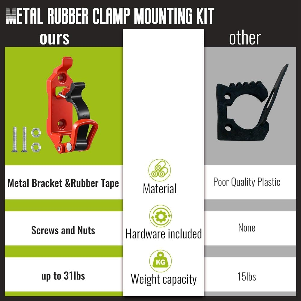 Shusmda Shovel Mount for Roof Rack, Metal Rubber Clamps, Wall Mounting Brackets, Quick Release Holder Mount Kit(4 Pcs) Red Easy Install