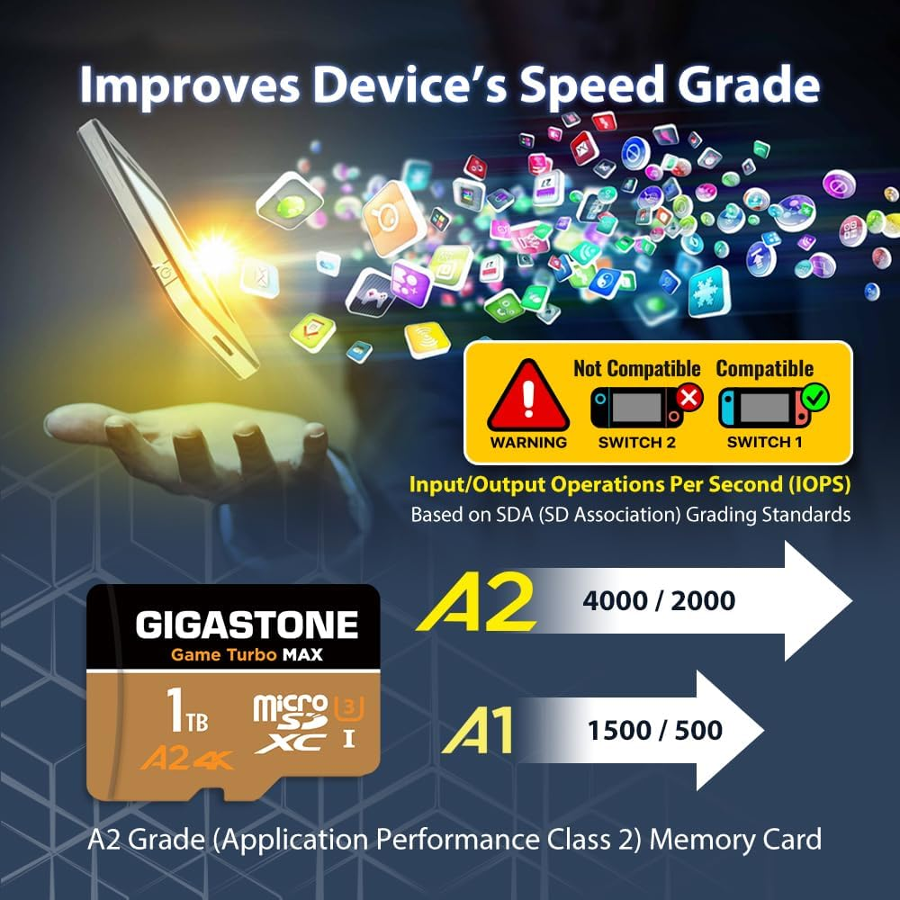 [5-Yrs Free Data Recovery] GIGASTONE 1TB Micro SD Card, 4K Game Turbo MAX, Microsdxc Memory Card for Nintendo-Switch 1, Gopro, Action Camera, DJI, UHD Video, R/W up to 160/140 Mb/S, UHS-I U3 A2 4K C10