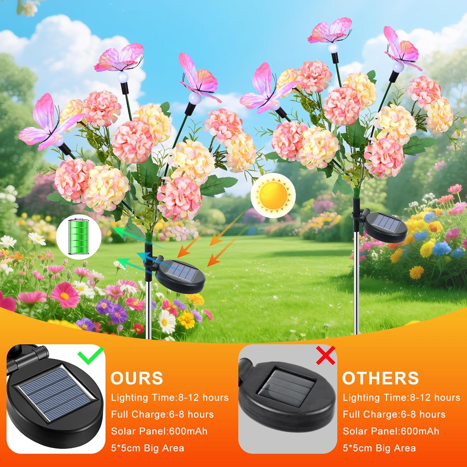 Qoosea Solar Lights for Outdoor Garden, Pack of 2, Hydrangea Solar Lamp with Swaying Butterfly, LED Solar Flower Lamp, IP65 Waterproof, Garden Lights Decoration for Garden, Fences, Wedding Party image number 1