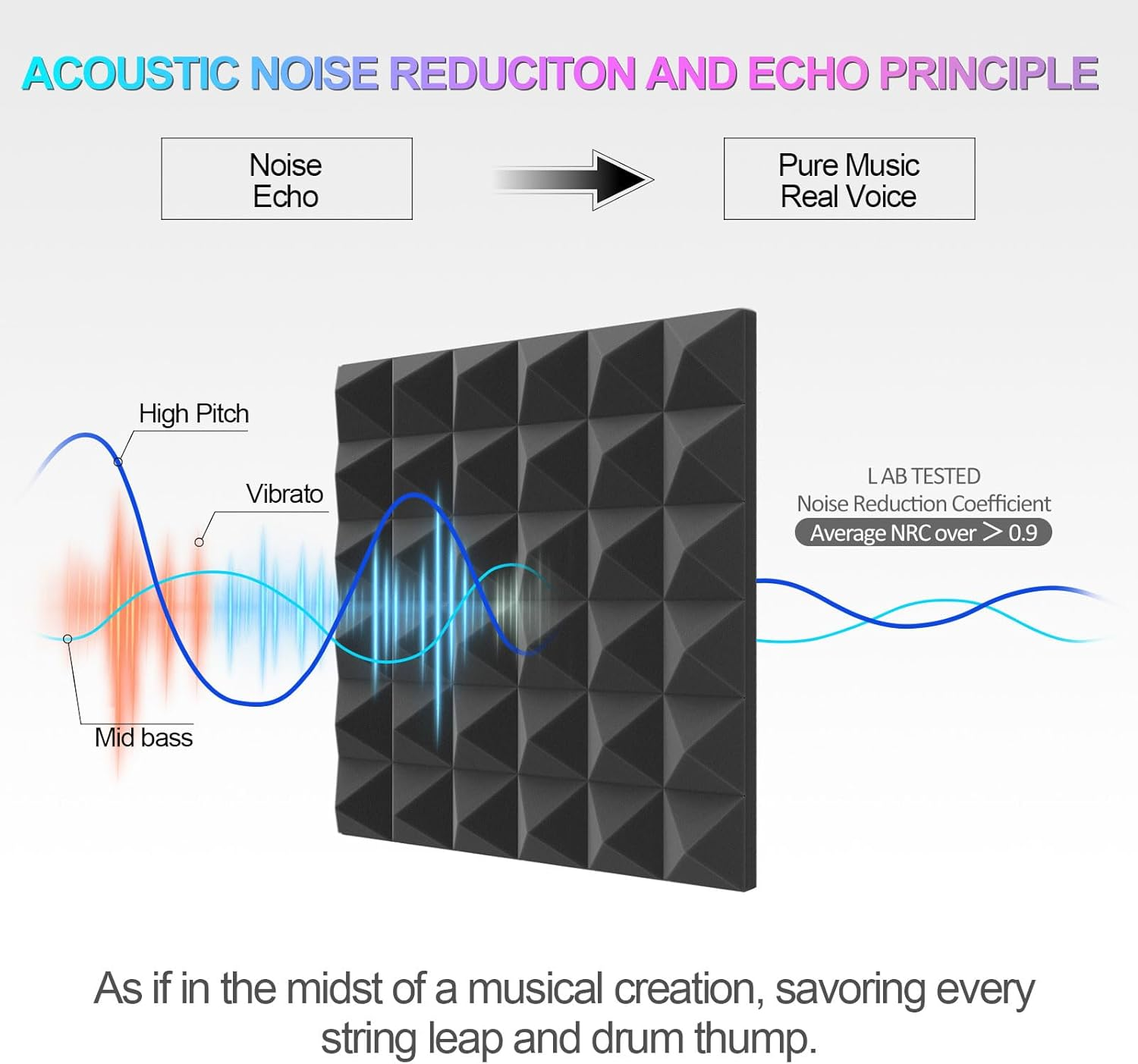 JBER Acoustic Sound Foam Panels, 24 Pack 2" X 12" X 12" Charcoal Soundproofing Treatment Studio Wall Padding Sound Absorbing Fireproof Pyramid image number 5