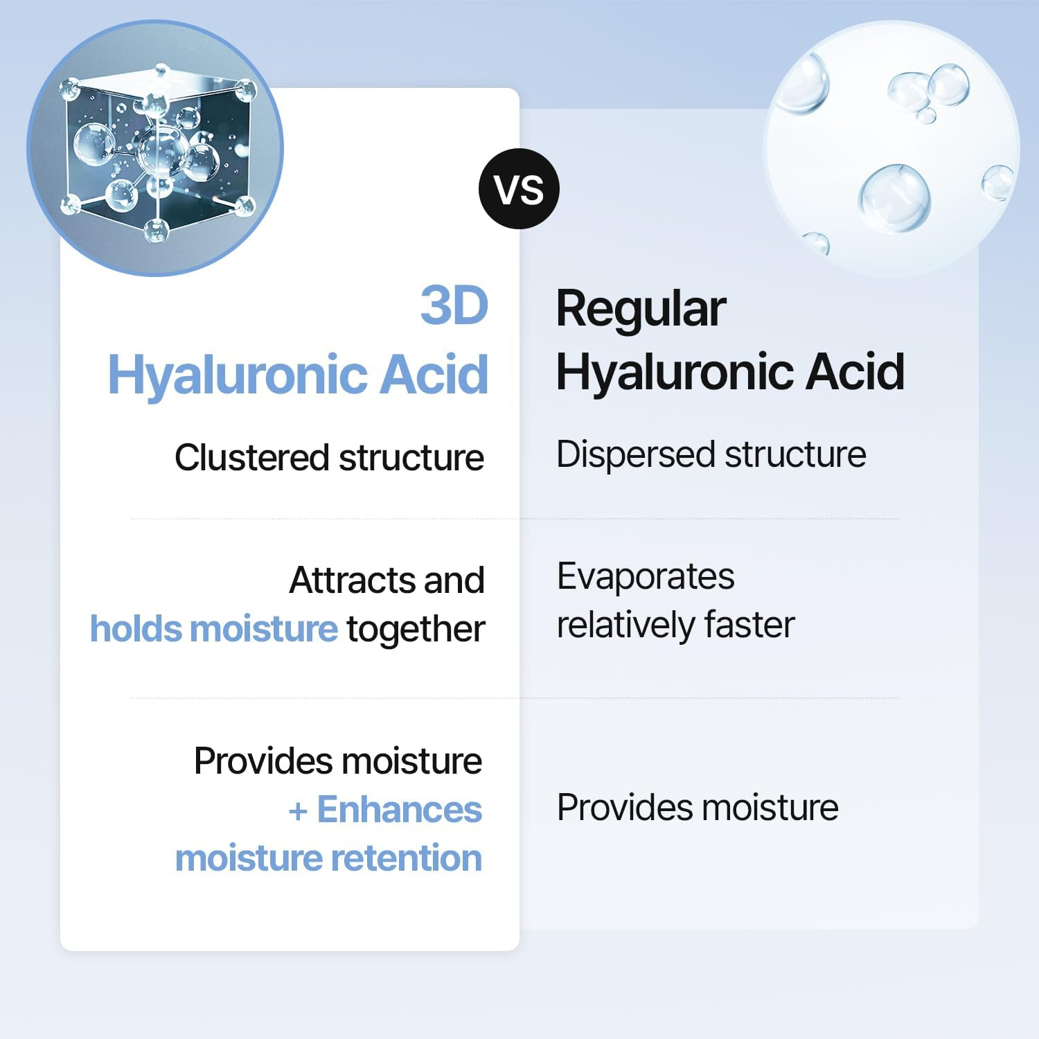 Meditherapy Hyaluronic Acid Serum XXL 150Ml (5.07 Fl.Oz.) &ndash; Ultra Hydrating Serum for Glowing Skin, Non-Sticky, Anti-Aging & Wrinkle Care, Korean Skin Care image number 3