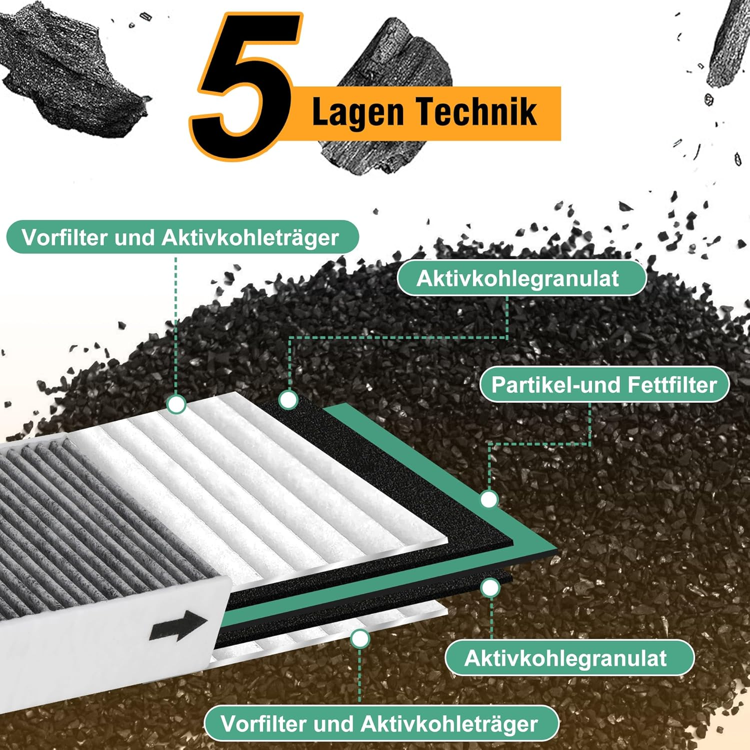 2 Activated Carbon Filters for Bora Pure PUAKF, Filter for Bora X Pure/S Pure/Puru or PUXU Recirculation Hob Extractor Extractor Replacement Filter Accessories image number 1