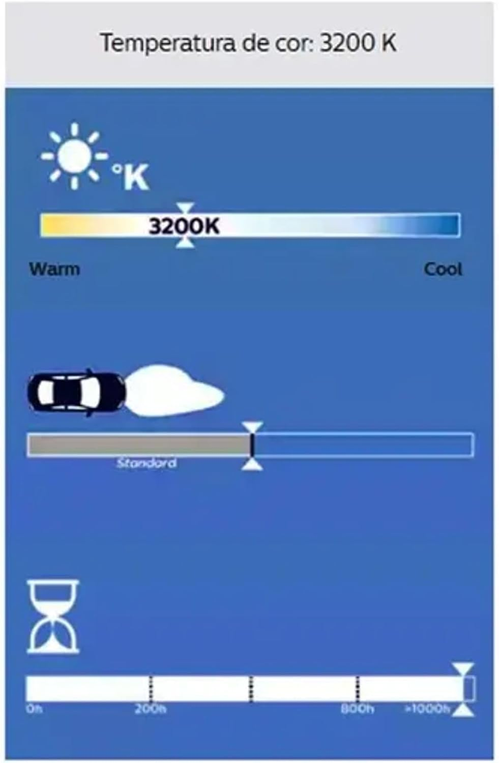 Philips 12V 55W H11 Long Life Ecovision Car Headlight Bulb image number 2