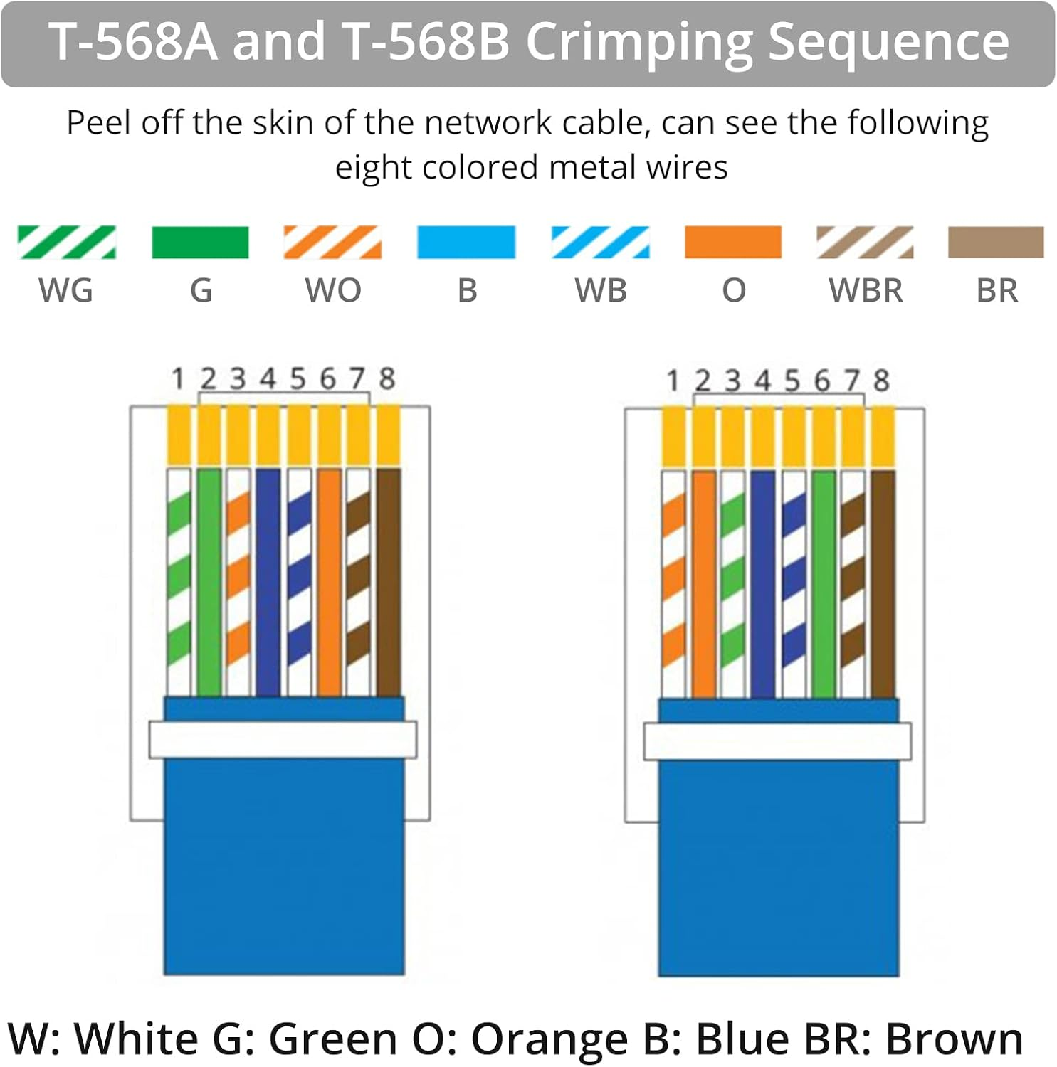 Proster RJ45 Crimping Tool Cat5 Cat5E Cat6 Crimper RJ-11, 6P/RJ-12, 8P/RJ45 Crimping, Cutting and Stripping Tool with 30 Pieces Connectors 30 Pieces Covers 100 Pieces Nylon Cable Ties and Wire image number 6
