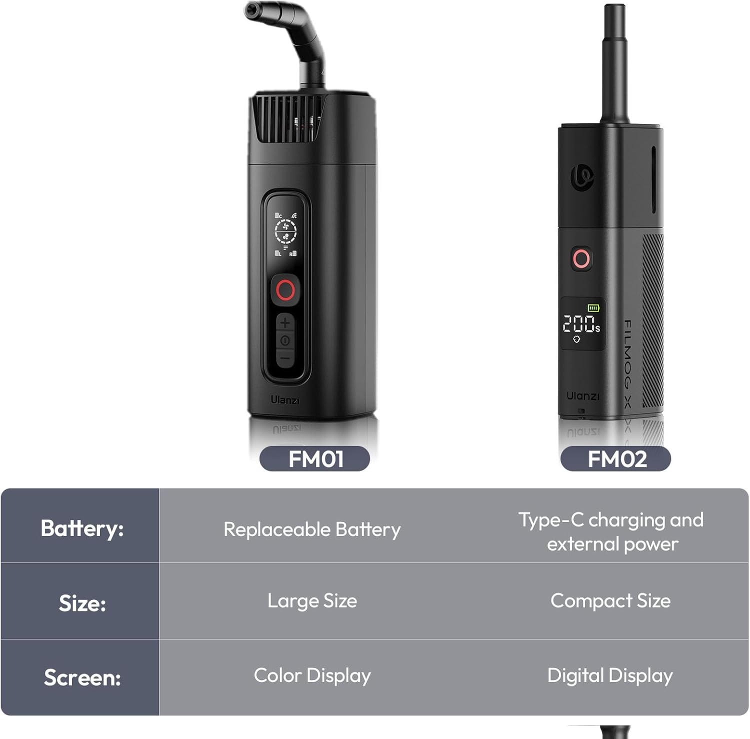 ULANZI FM02 Fog Machine, 3 Mist Modes, Portable Handheld Smoke Machine with Digital Display for Photography/Stage Effect/Partie/Halloween/Wedding 【With Oil-Liquid and Batteries】 image number 1