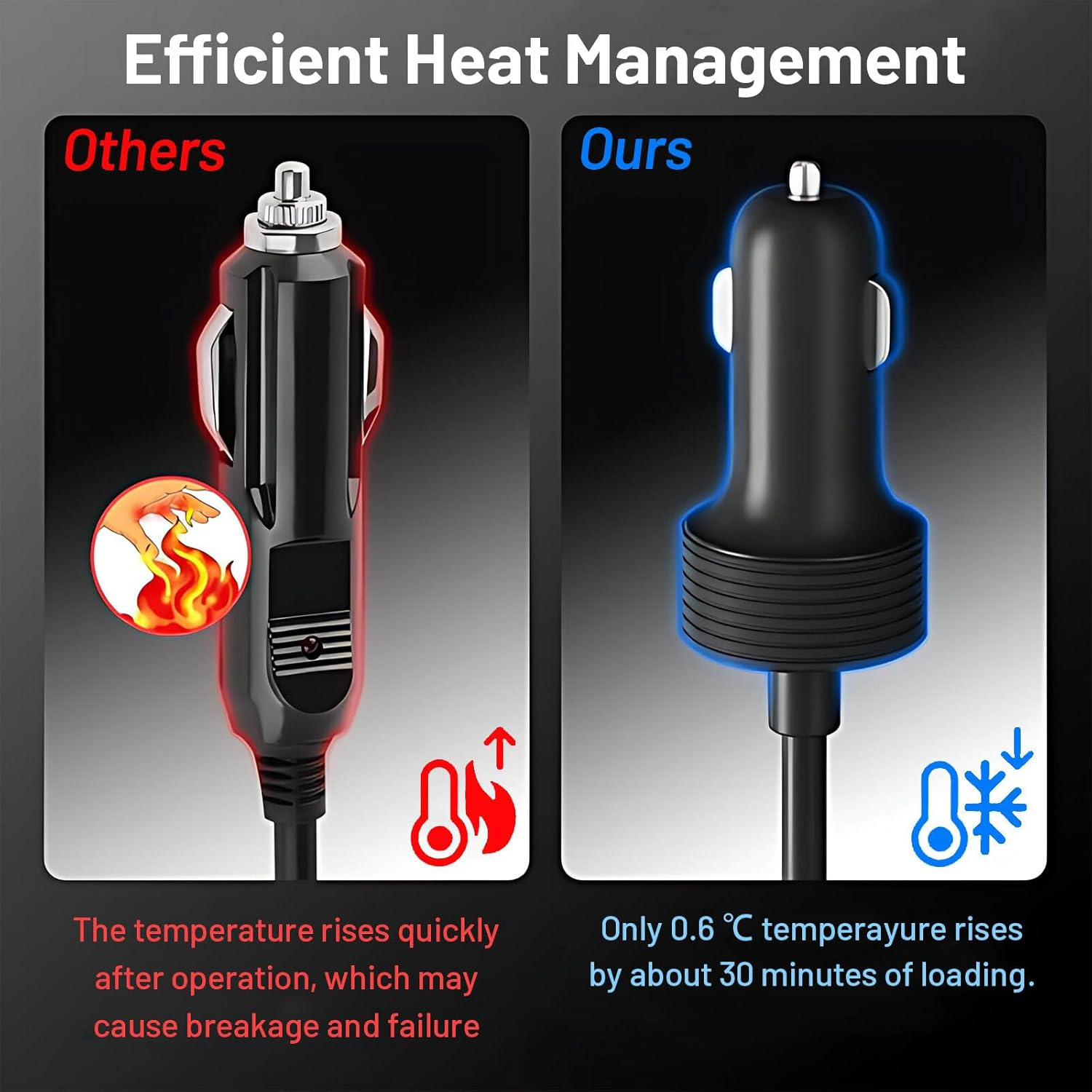 ​Lyvixora Starlink Mini Car Charger Cable 3M/10FT, Direct 12V-48V DC Power Cord for Starlink Mini DC Male to Cigarette Lighter Socket, Waterproof Vehicle Power Adapter for Trucks/Boats/Camping​ image number 3