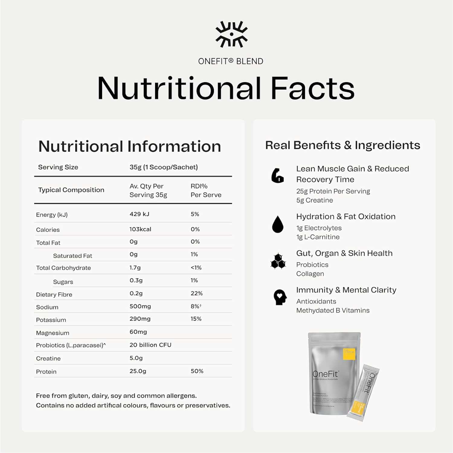 Onefit All-In-One Sachets &ndash; 25G Protein, 5G Creatine, 1G Electrolytes, Vitamins & L-Carnitine &ndash; 100 Calories, Gut + Brain Support &ndash; Low Carb, High Performance &ndash; 20-Pack (Pack of 20, Tropical Crush)