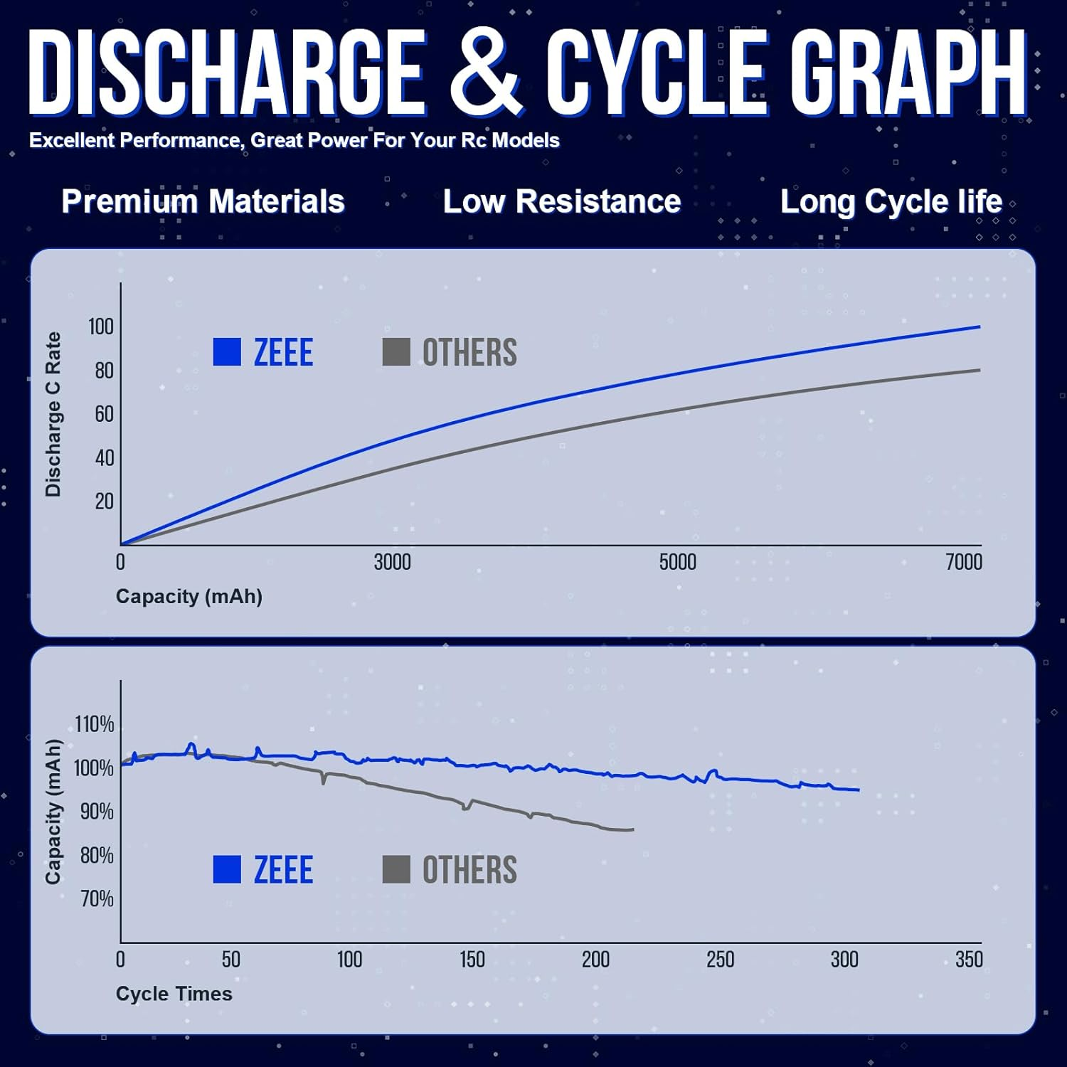 Zeee 3S Lipo Battery 5200Mah 11.1V 80C RC Battery Hard Case with T Connector for 1/8 and 1/10 RC Vehicles Car RC Buggy Truggy RC Airplane UAV Drone FPV