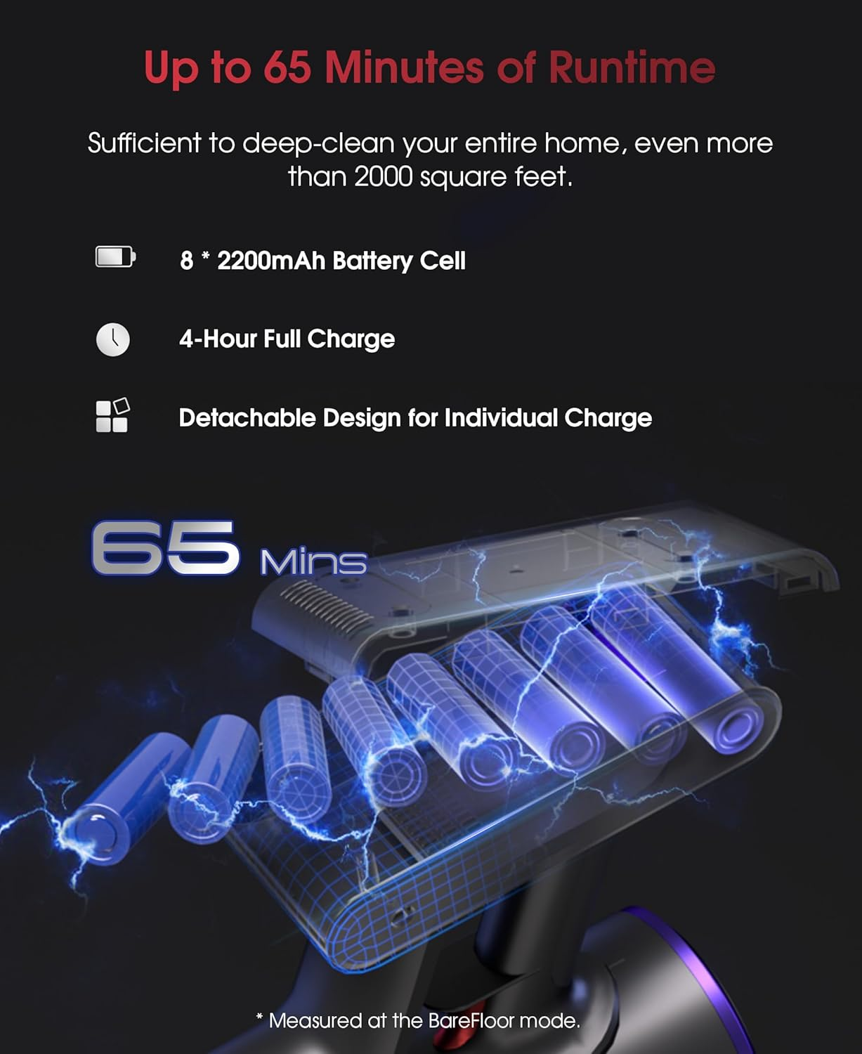 UNINELL Cordless Vacuum Cleaner, 550W 48KPA 65Mins Vacuum Cleaners with LED Screen, Self-Standing Cordless Vacuum, Rechargeable, Anti-Tangle for Home/Pet Hair/Carpet image number 2