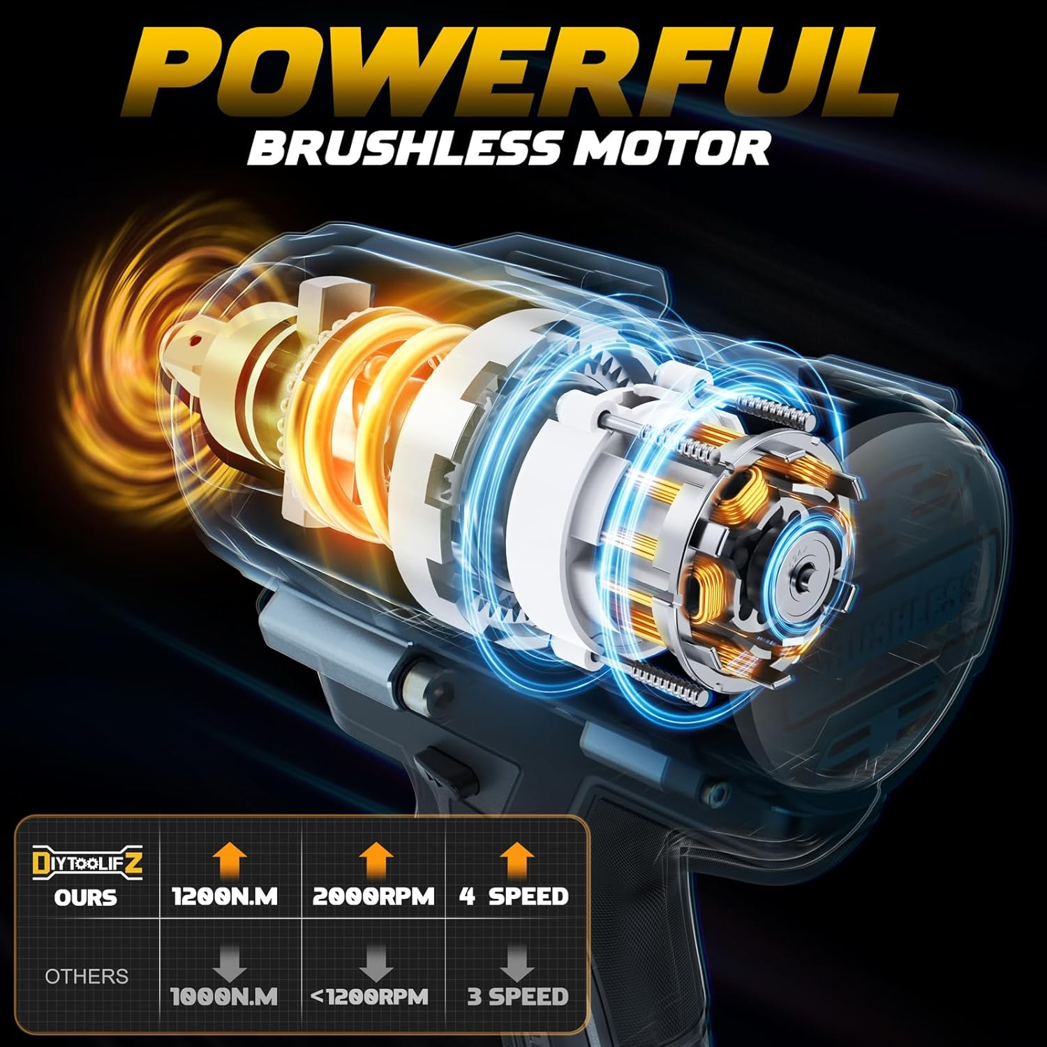 Cordless Impact Wrench for Dewalt 20V Battery,1/2 Inch Impact Wrench 900Ft-Lbs(1200N.M) High Torque Brushless Electric Impact Gun, Power Impact Driver with 4-Mode Speed, LED Work Light(No Battery)