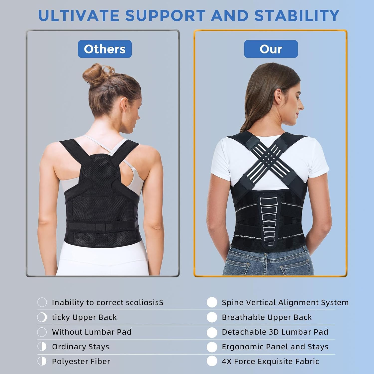 RAFSUN Back Brace Posture Corrector - Full Back Support for Upper & Lower Back Pain Relief, Spine Alignment & Scoliosis Correction image number 5