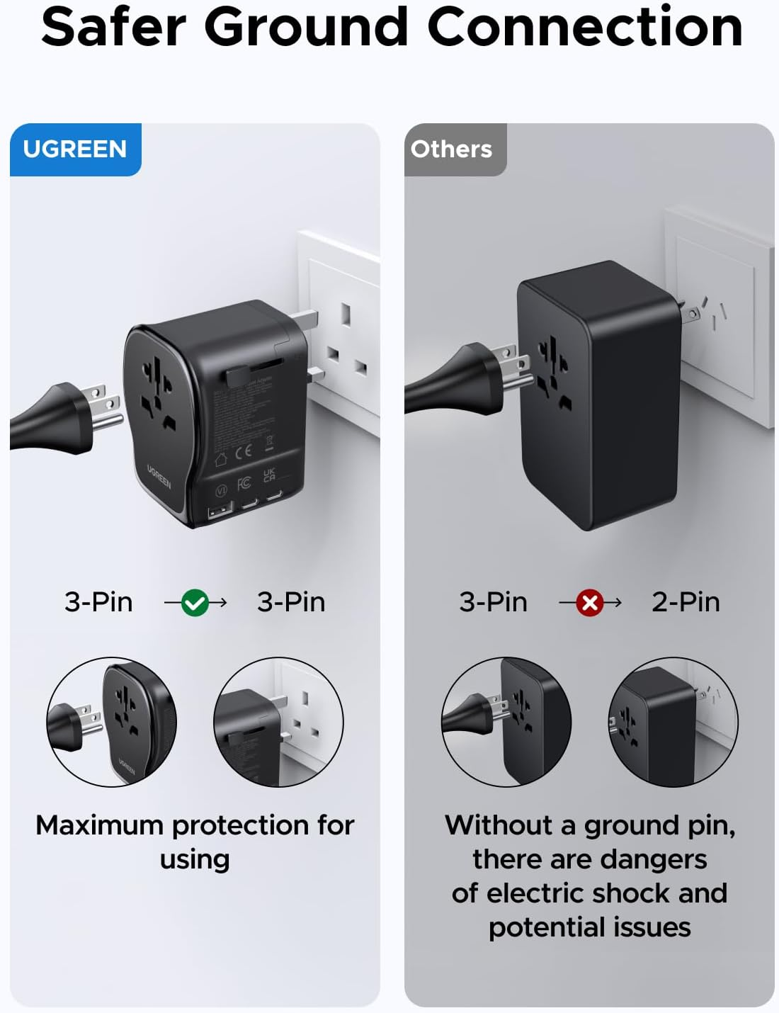 UGREEN Universal Travel Adapter, Gan 65W International Charger with 2 USB-C & 1 USB-A Ports, PD Fast Charging Worldwide Wall Charger Block for Laptop, 3-Pin US/UK/EU/AUS/CN Plug Ground Connection image number 3