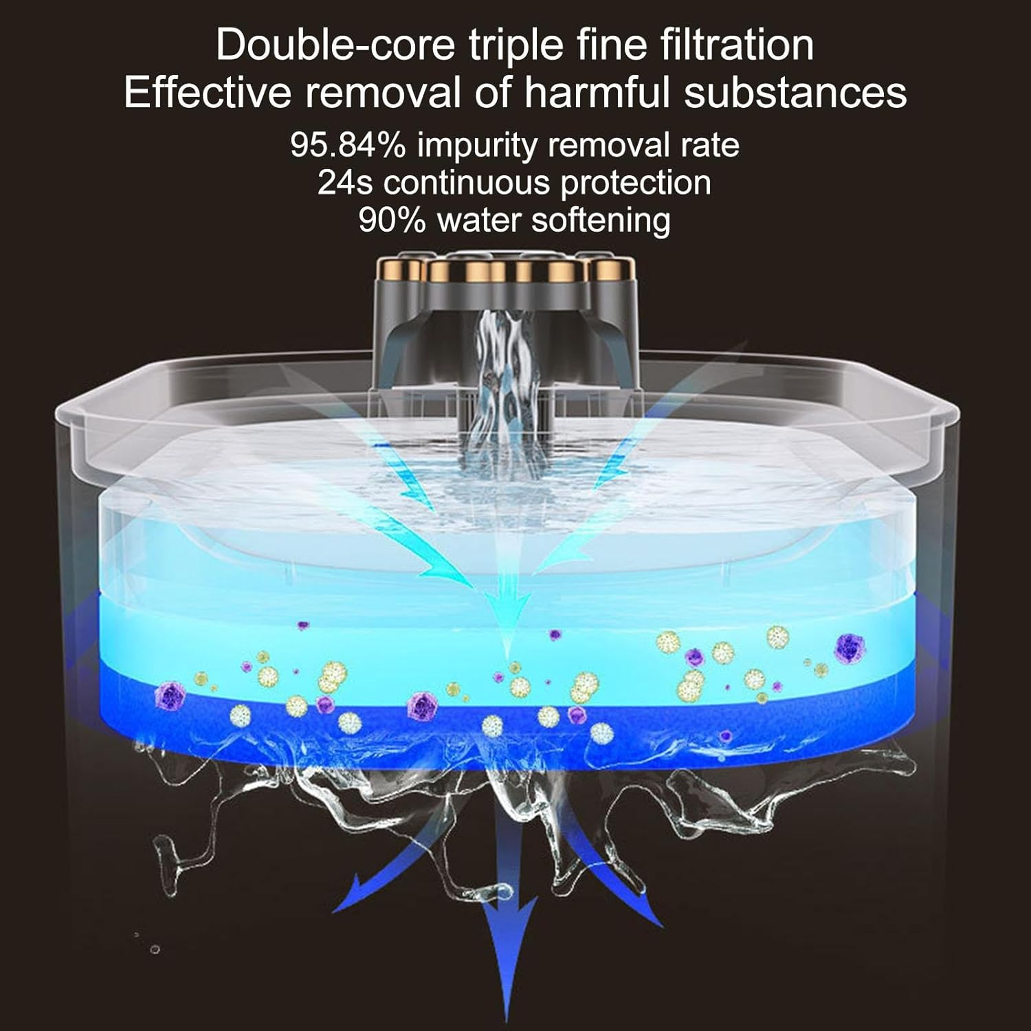 Pet Water Fountain,Dog Water Fountain Pet Water Dispenser | 3 Layers Filtration Dog Water Fountain, 3L Cat Drinking Fountains for Dogs, Pets, Cats image number 6