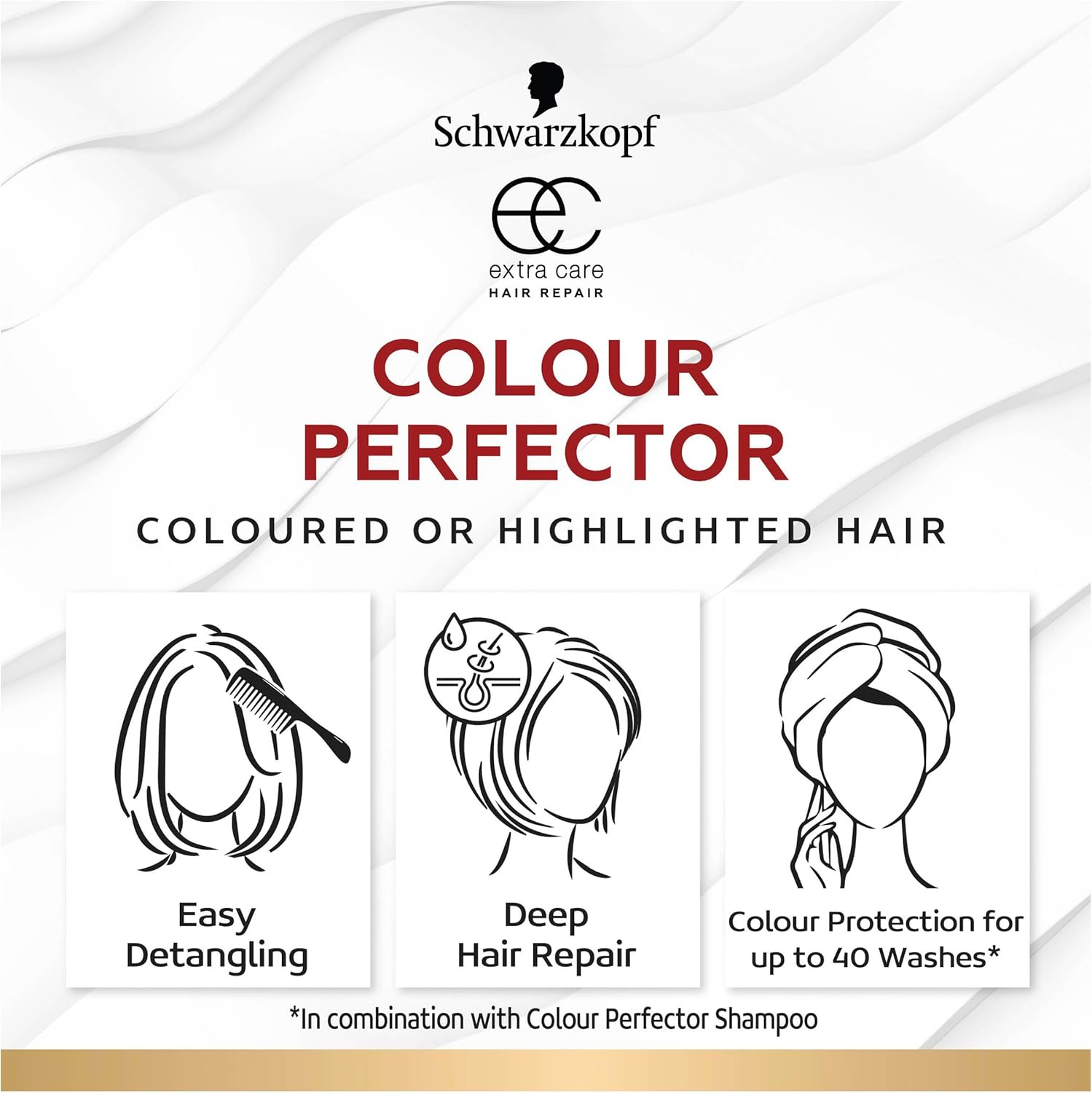 Schwarzkopf Extra Care Colour Perfector Protecting Express Repair Conditioner,Coloured Hair Spray, 200Ml image number 1