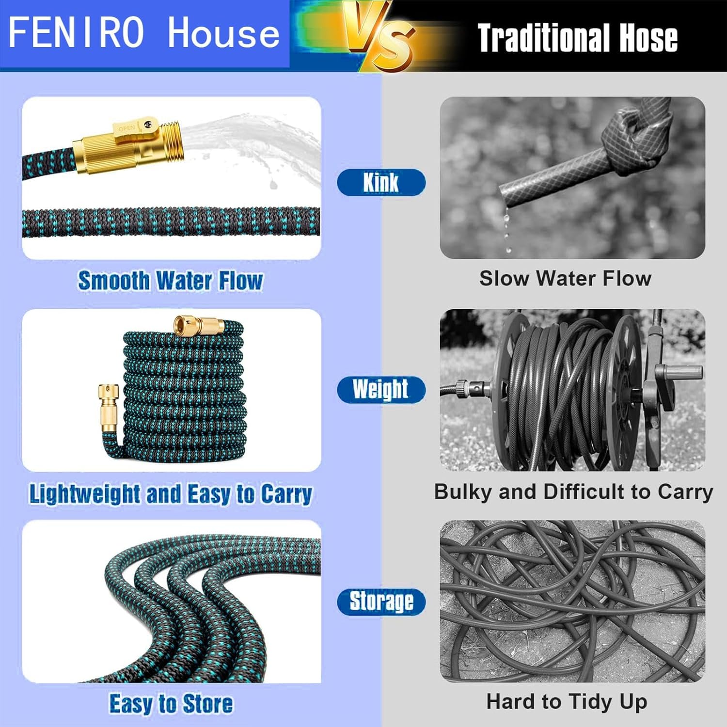 Garden Hose, Flexible Water Hose, Ultra Lightweight Non-Expanding Hose with 10 Function Sprayer, Leak Proof, Pressure Resistant for Yard, Outdoor (15M) image number 3