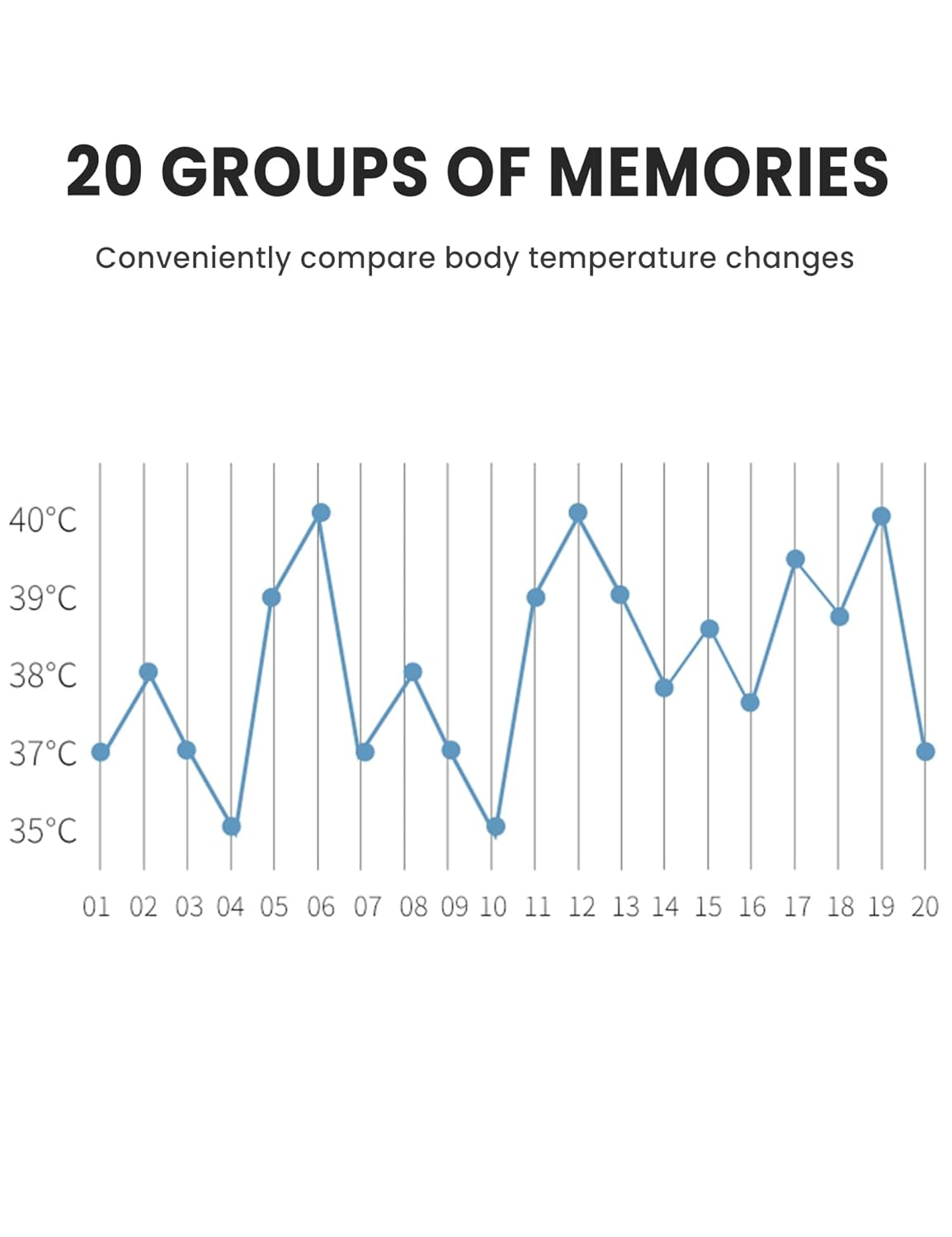 3-In-1 Baby Thermometer for Forehead, Ear & Object No Touch Digital Infrared Thermometer with LED Display, Fever Alarm Silent Mode Memory Recall, Accurate Termometro for Infant Toddler Adult image number 2