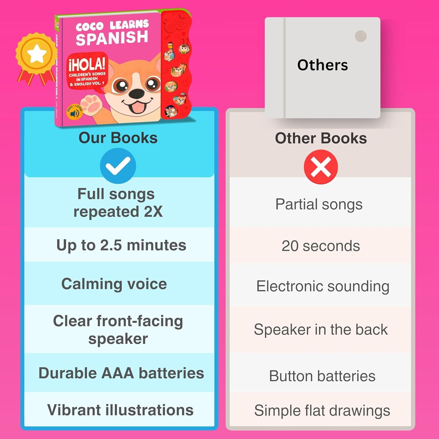 Coco Learns Spanish Vol. 1 | Musical Spanish Book & Bilingual Toy for Toddlers & Babies; Libros En Espa&ntilde;ol Para Ni&ntilde;os; Spanish Baby Book & Children&rsquo;S Book; Learn Spanish for Kids, Ni&ntilde;as, Ni&ntilde;os, Bebes image number 6