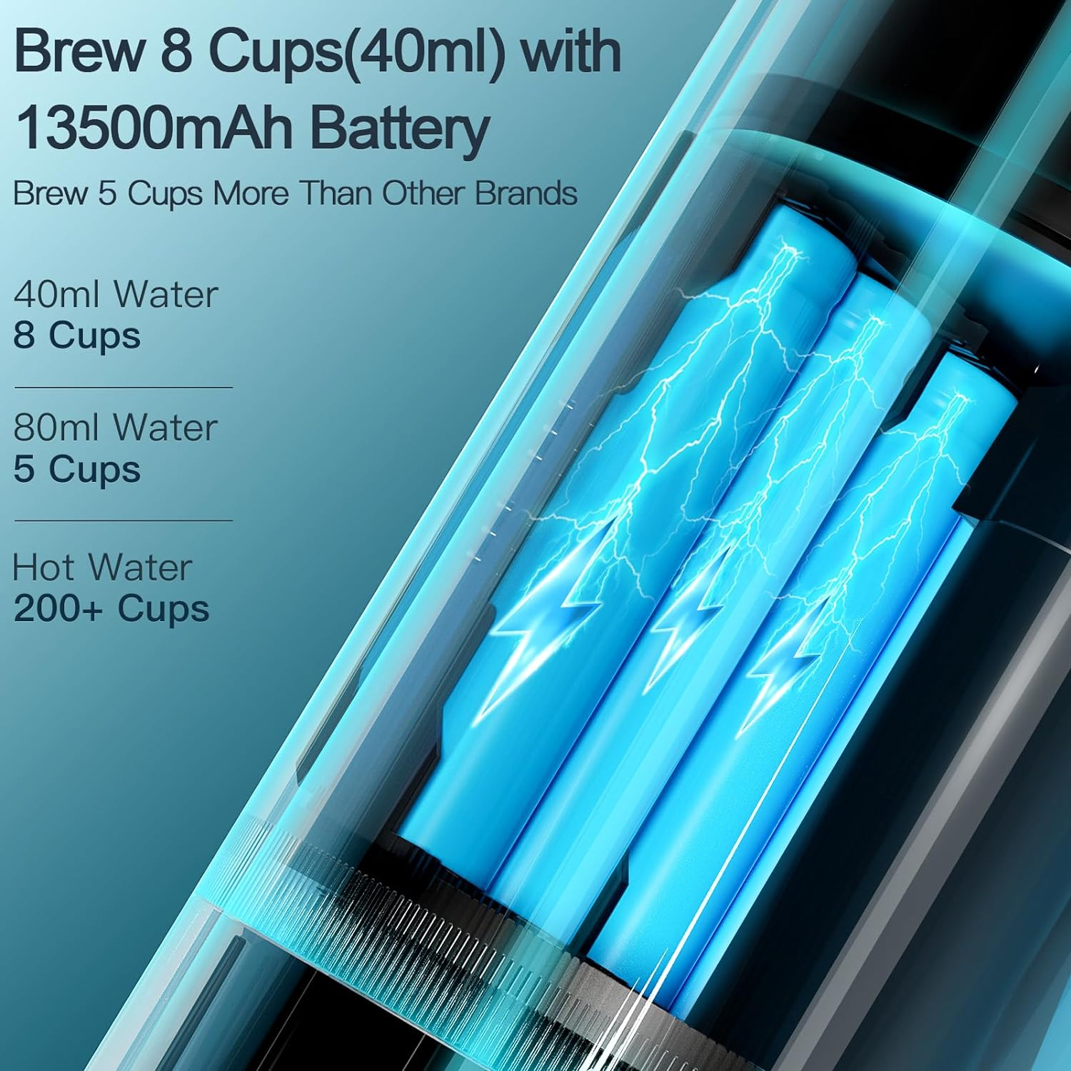 CONQUECO Portable Espresso Machine Travel - 12V Car Coffee Maker with Battery for Camping - Small Electric - 3 Mins Heating - Rechargeable USB Charging (Silvery) - Coffee Maker image number 4