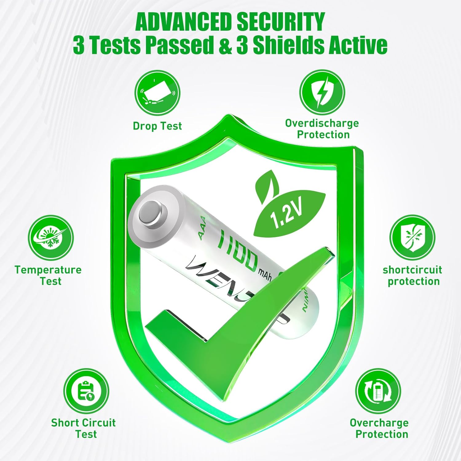WENJOOP Rechargeable AAA Batteries 8 Pack - 1100Mah Nimh Pre-Charged, 1200 Cycles, Low Self-Discharge Technology for Toys, Flashlights, Remotes (No Hg/Cd/Pb) image number 4