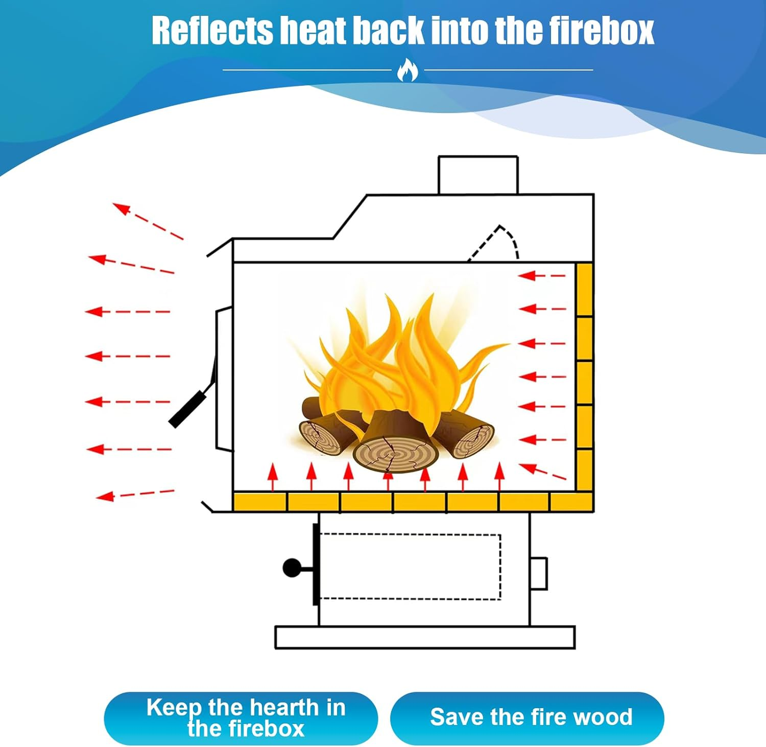 Protalwell Woodstove Firebricks, Fire Bricks, Size 9" X 4-1/2" X 3/4", High Temperature Resistant Fire Bricks Replacement for Wood Stoves, 3 Pieces