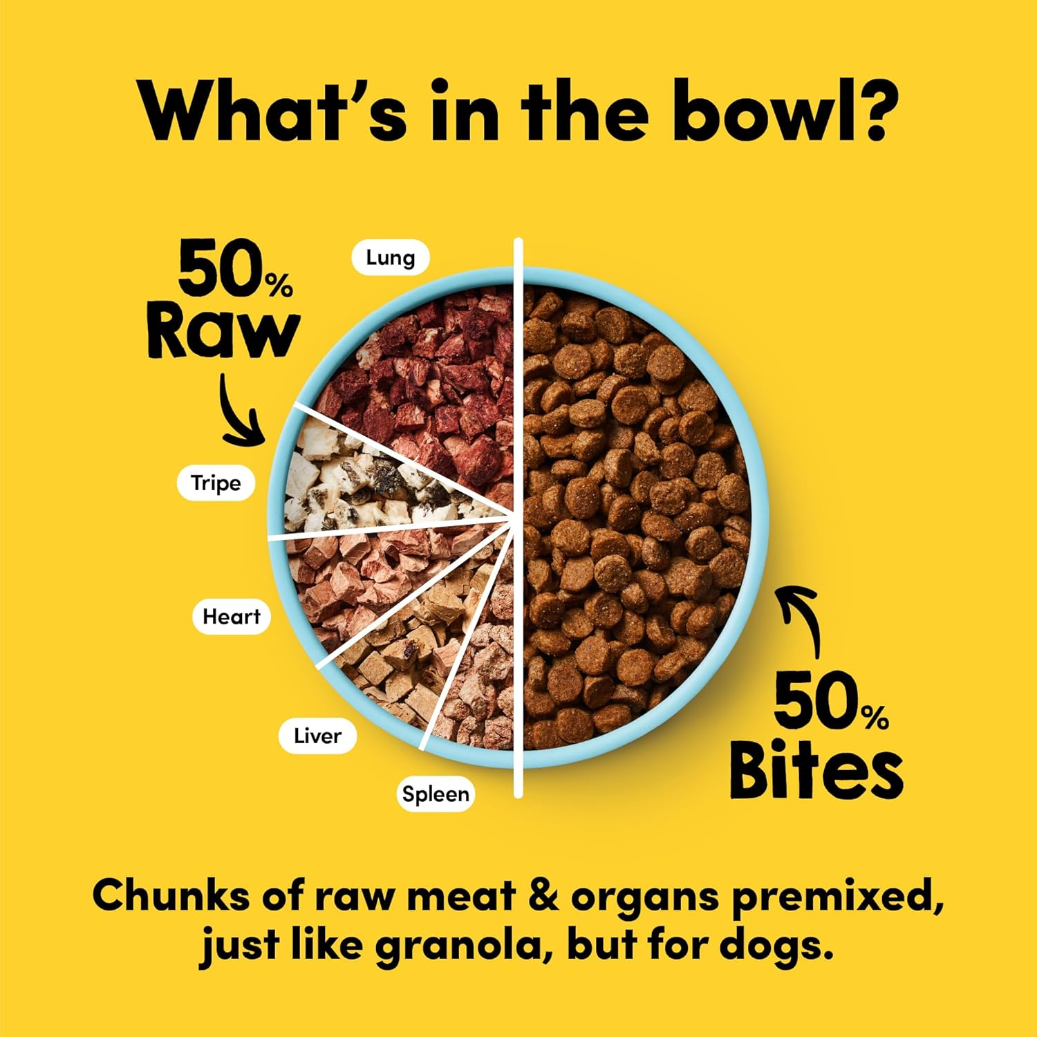 Rawmix50 Premium Freeze-Dried Raw Grass-Fed Beef Recipe Dog Food, Protein Rich, Includes Kibble, Non-Gmo, No Wheat or Corn, 1.8Kg image number 5