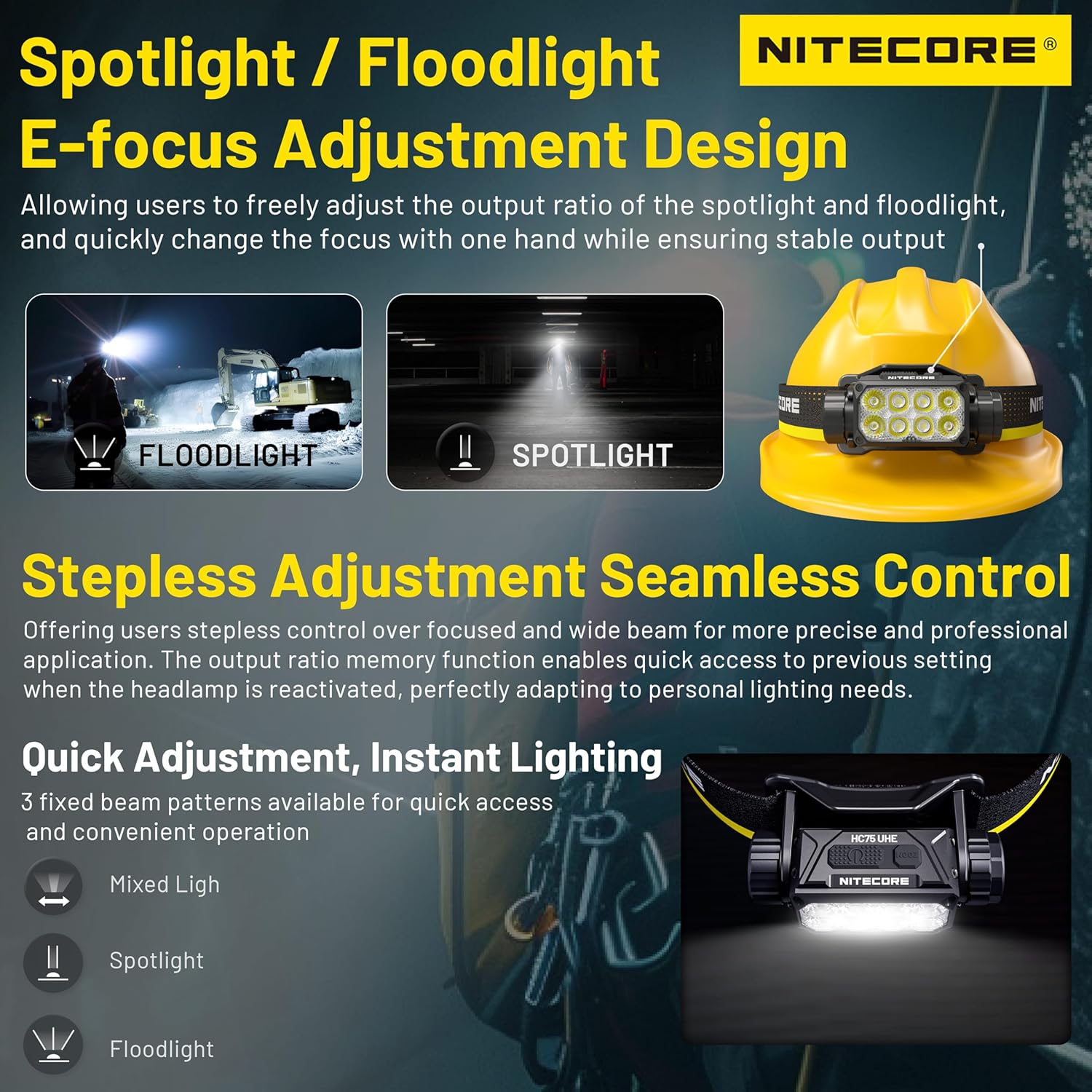 Nitecore HC75 UHE 3000 Lumen Flood Spot Light E-Focus Adjustment Work Headlamp USB-C Rechargeable Headlight Tag