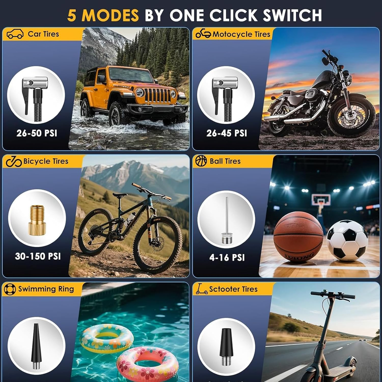 Tire Inflator Portable Air Compressor, 6X Fast 150PSI Air Pump for Car Tires, Cordless Car Motorcycle Balls Bike Pump, Tire Inflator Pressure Gauge, 12V Auto Shut-Off Tire Pump (Black) image number 2