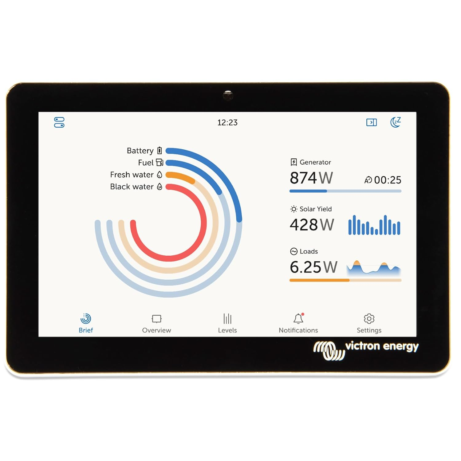 Victron Energy Cerbo-S GX, System Monitoring