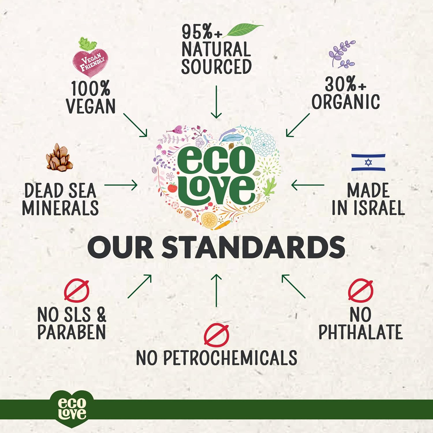 Ecolove - Family Shampoo Green Collection Cucumber, Parsley & Spinach - 17.6 Fl. Oz. image number 3