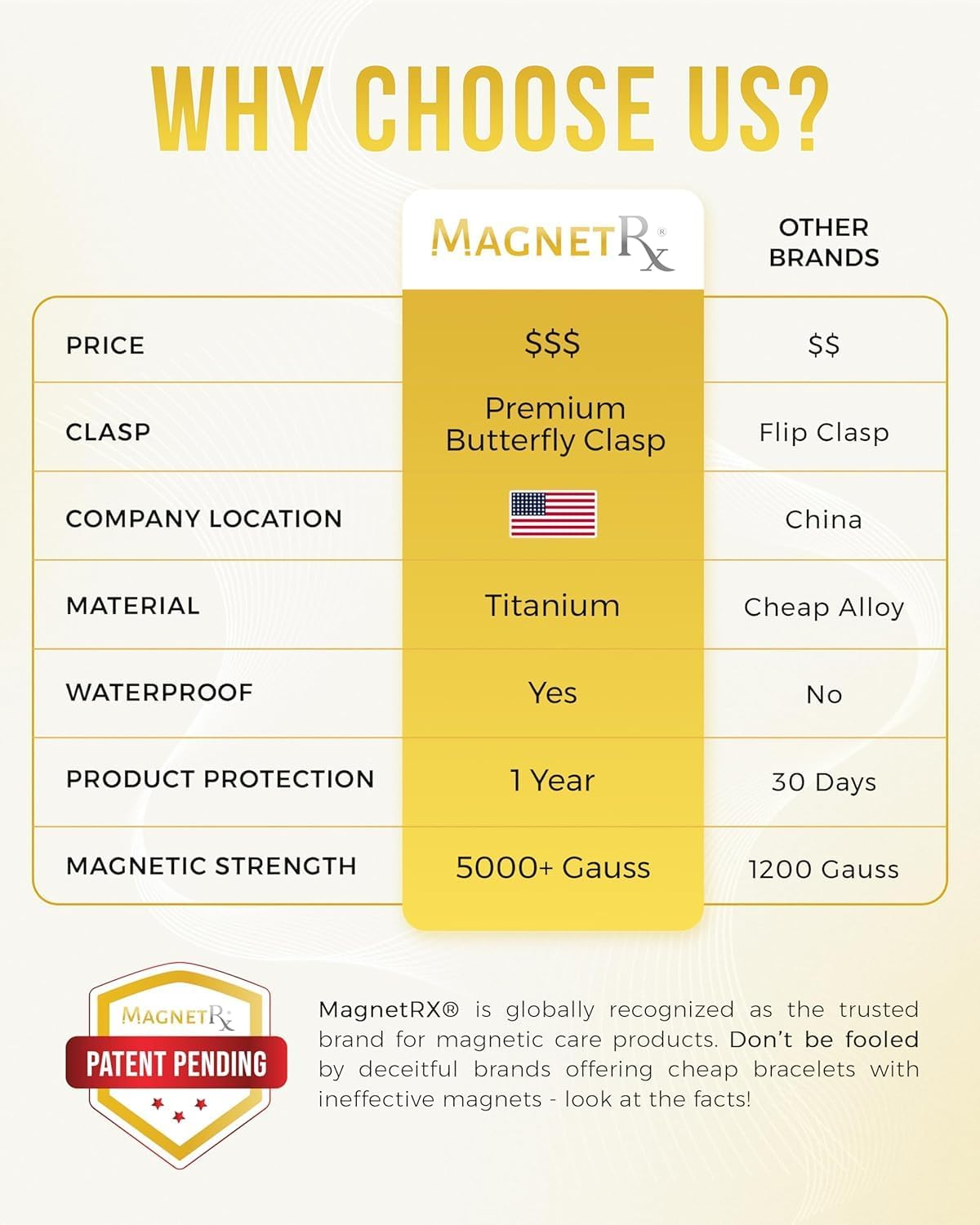 Magnetrx&reg; Magnetic Bracelets for Men - Ellipsemax 5X Strength 5,000 Gauss Magnets - Designed in USA & Patent Pending - Premium Titanium Mens Magnetic Bracelet & Adjustable Length (Black) image number 1