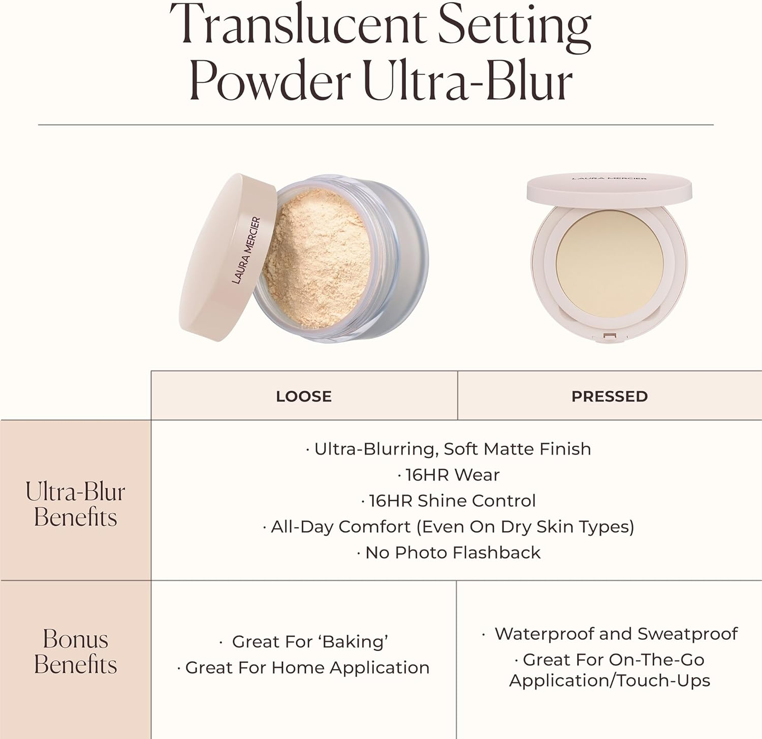 Translucent Pressed Waterproof Setting Powder Ultra Blur - Translucent by Laura Mercier for Women - 0.21 Oz Powder image number 6