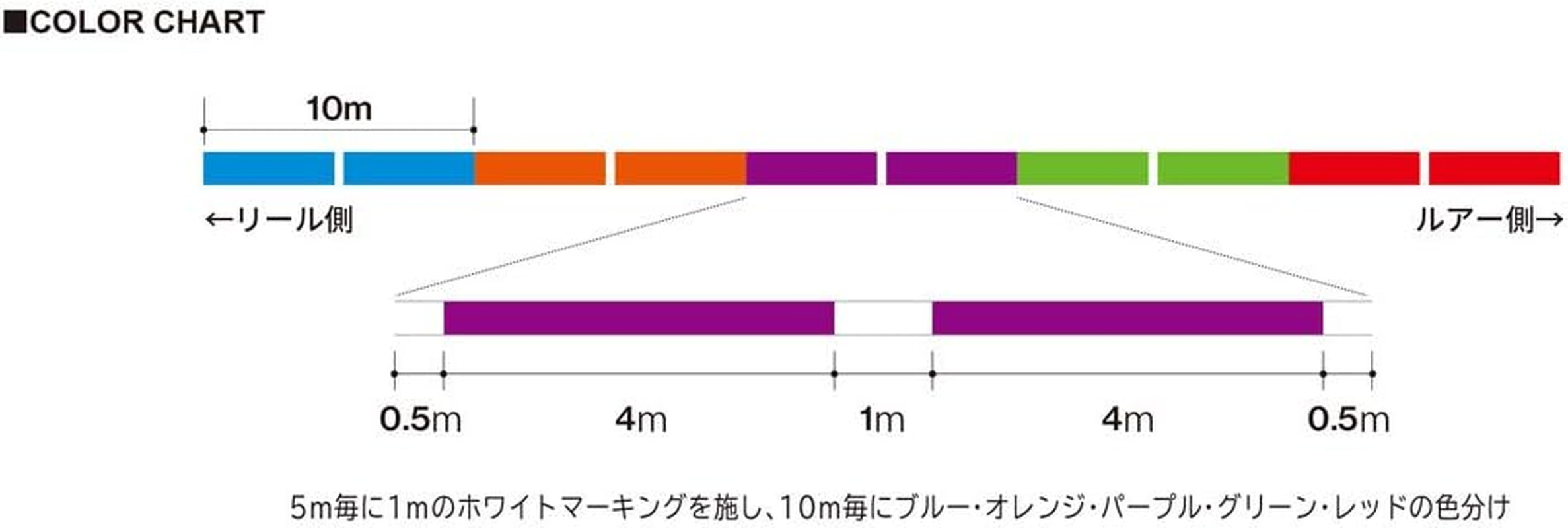 Duel Hardcore Super X8 PE Line Fishing Line, Fishing Gear, High Strength, High Sensitivity image number 6