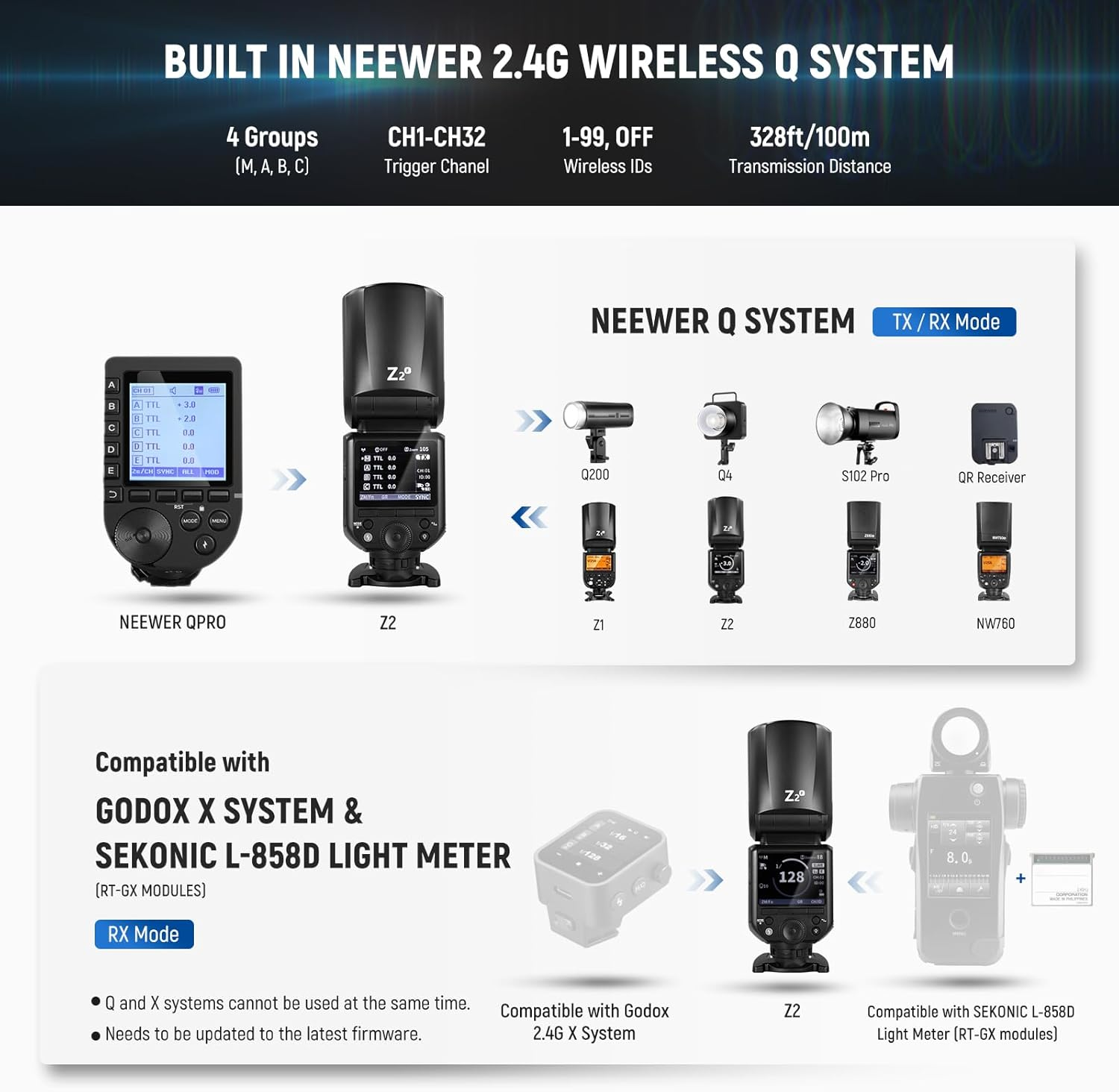 NEEWER Z2-F 2.4G TTL round Head Camera Flash Speedlite Compatible with Fujifilm， 76Ws 1/8000S HSS Flash Upgraded UI， 2 Modeling Lamps TTL/M Quick TCM Switch 7.2V/3000Mah Battery 600 Full Power Flash image number 1