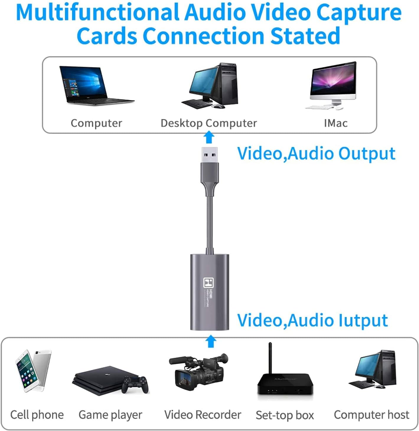 New Type-C HDMI Video Capture Card USB3.1 Game Video/Audio Live Streamer image number 3