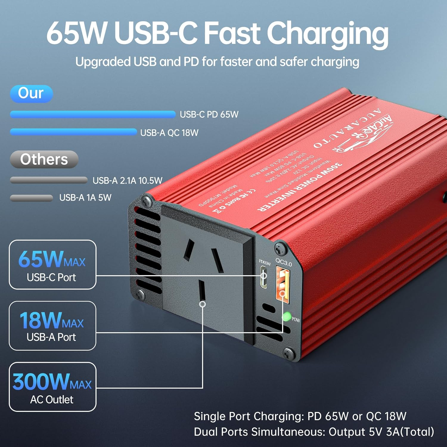 AUCARAUTO 300W Car Power Inverter 12V to 240V Converter, Car Plug Adapter with [65W USB-C] / [18W USB-A] / AC Socket, Car Charger for Vehicles, Aluminium Body - Red - Black image number 2
