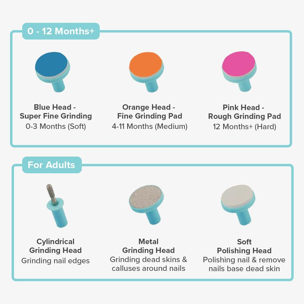 Safe and Quiet Electric Newborn and Toddler Nail Trimmer with LED Lights, 6 X Nail Trimmer Pads and 4 Speed Modes, AA Battery Operated (Blue) image number 4