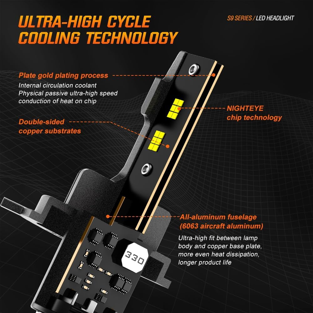 NIGHTEYE H4 LED Headlight Bulbs, 200% Brighter Light Bulbs 6500K Cool White Fanless Mini Size Plug and Play H4 Bulbs Fog Light Bulbs, Pack of 2 (H4) image number 1