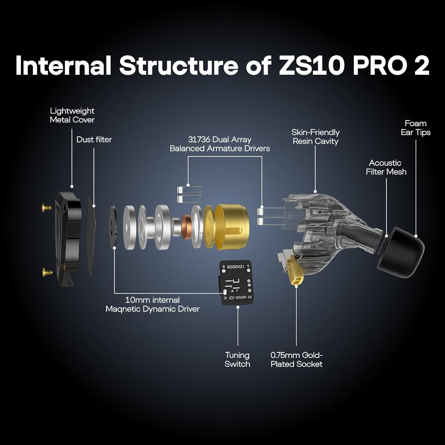 Linsoul KZ ZS10 PRO 2 in Ear Monitor IEM, 1DD+4BA Hybrid Wired Earbuds, with 4-Level Tuning Switch, 3-Way Crossover Gaming Earbuds, Silver-Plated IEM Cable for Musician Audiophile (Black, with Mic) image number 4