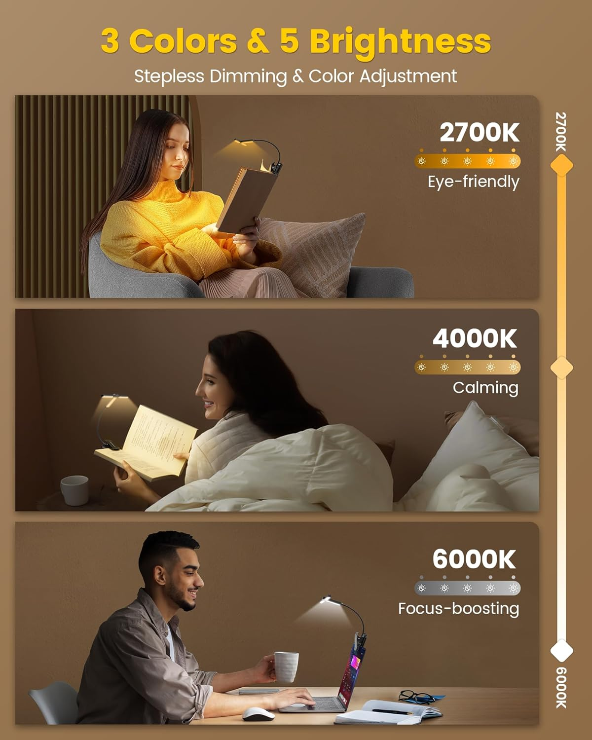 Glocusent Innovative Tri-Head Book Light for Reading in Bed, 3 Colors & 5 Brightness Levels, 1000Mah Rechargeable Reading Light with 30-Min Timer, 10-100Hrs, Partner Friendly, Perfect for Book Lovers image number 4