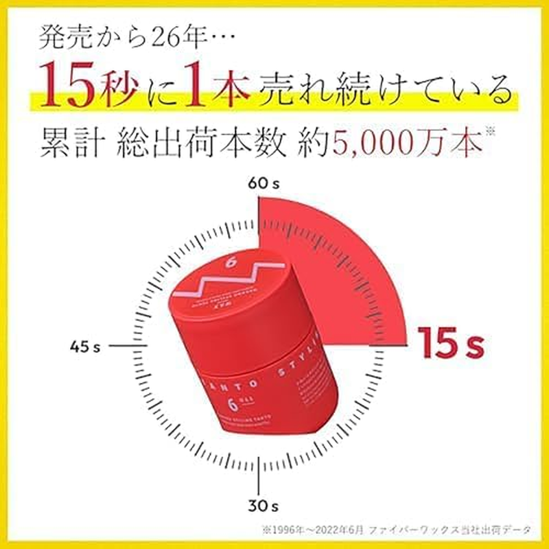 TANTO Nakano Styling Tanto Wax 6 Men'S Fiber Wax That Can Keep Your Targeted Movement and Thick Bundles without Destructing the Feeling of Hard Hair, Straight Hair, Nakano Pharmaceutical Citrus Floral image number 1