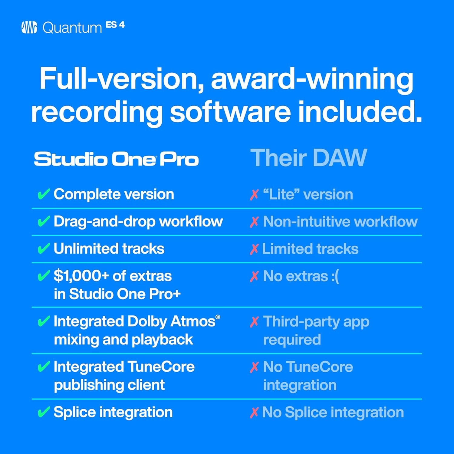 Presonus Quantum ES 4 4 X 4, 24-Bit / 192 Khz USB-C Audio Interface with 6-Month Studio One+ Membership Included