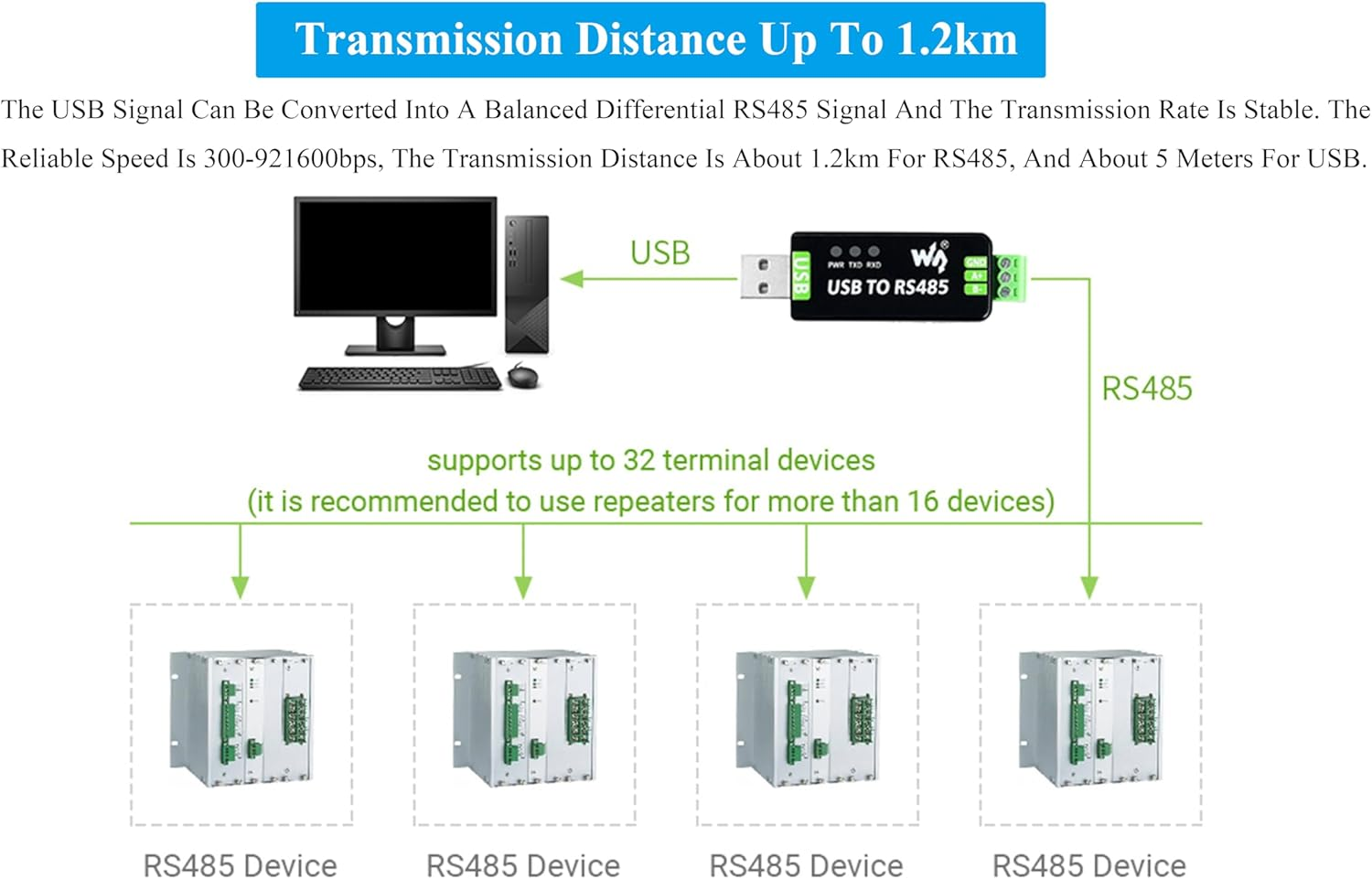 Industrial USB to RS485 Converter Bidirectional Adapter Board, with Original FT232RNL and SP485EEN Chip, up to 1.2Km Transmission Distance, Support Mac/Linux/Android/Wince/ Win11/10/8.1/8/7/Xp, Etc.