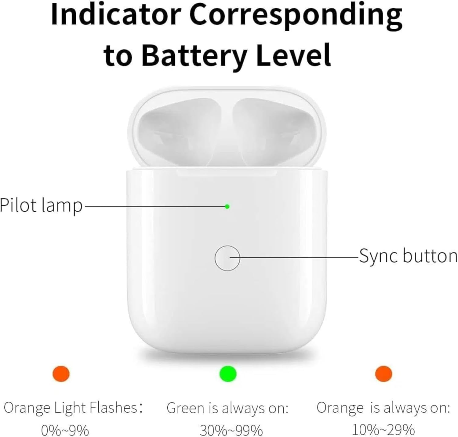 Pods 1 2 Charging Case, Keshidun Wireless Charging Case for Airpods 1 2 with Bluetooth Pairing Sync Button,No AIRPODS, Charger Box for Apple Pods 1 2 image number 3