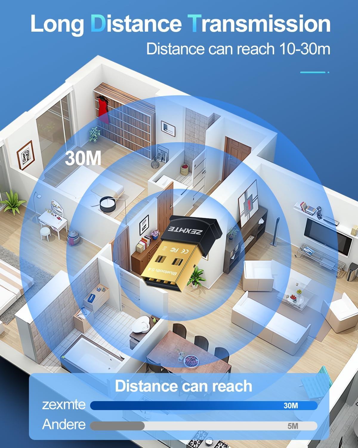 ZEXMTE 5.4 USB Bluetooth Adapter for PC, Bluetooth Dongle, Long Range Bluetooth Transmitter&Receiver, Plug-And-Play for Desktop, Laptop, Mouse, Keyboard, Headsets, Speakers Support Windows 11/10/8.1/7 image number 3