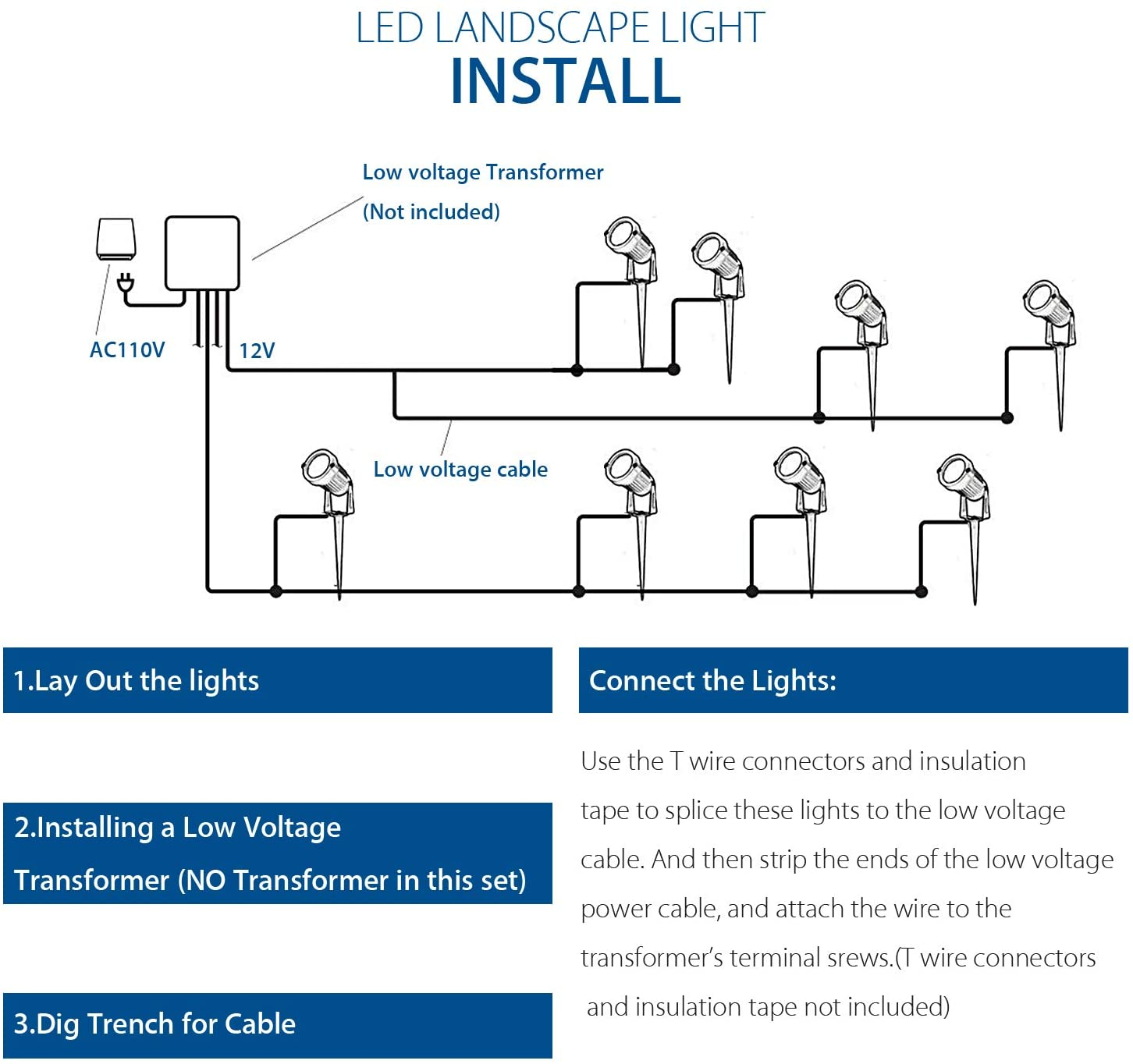 SUNVIE 12W LED Landscape Lights Low Voltage (AC/DC 12V) Waterproof Landscape Lighting Garden Pathway Lights Super Warm White (900LM) Walls Trees Flags Outdoor Spotlights with Spike Stand (2 Pack) image number 5