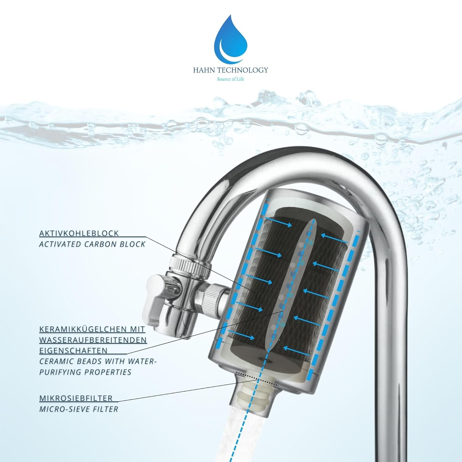 HAHN Technology Replacement Cartridge &ndash; Activated Carbon with Ceramic Balls | Fits HAHN Faucet Filter | Reduces Chlorine, Odours, Heavy Metals & Microplastics image number 3
