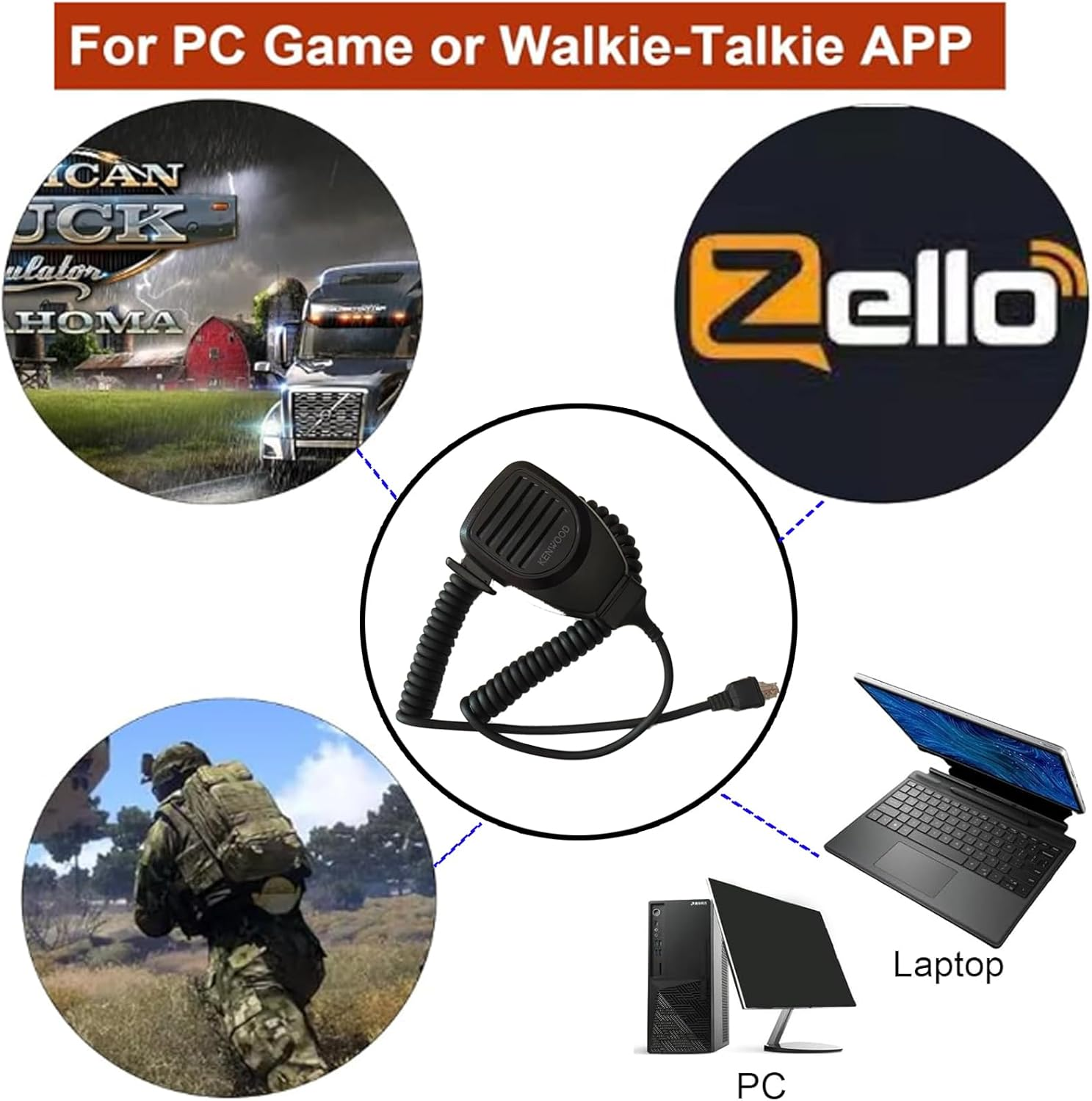 Obokidlyamor Simulator American Truck Button Box for G27/G29/G920/G923 with Mic PTT Microphone;Pc 16 Customizable Button Central Control Box ATS/ETS2 for MOZA R3/R5/R9/R12 Base image number 2