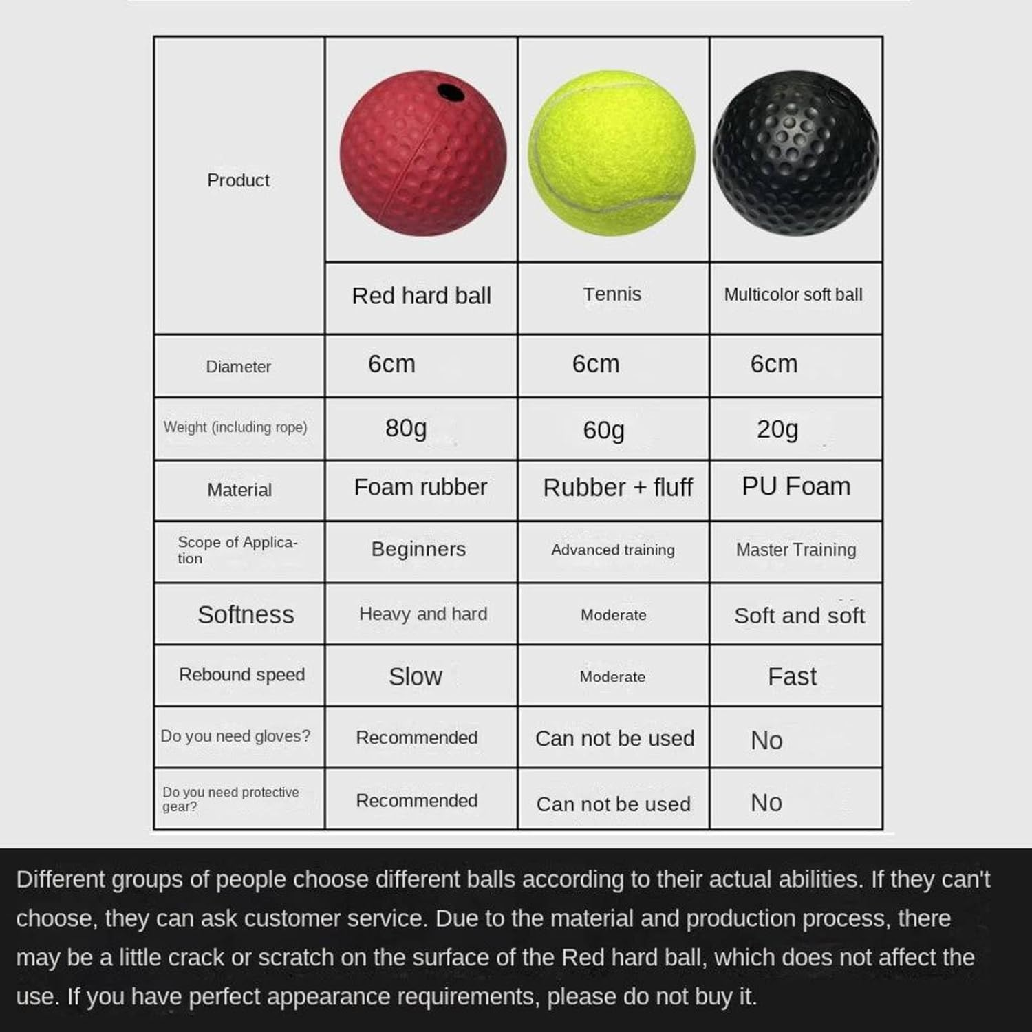 Boxball, Box Bollen, Box Ball Game, Boxing Reflex Ball, Boxing Reflex Ball.Leading the Way, Very Suitable for Reflexes, Agility, Punching Speed, Combat Skills image number 2