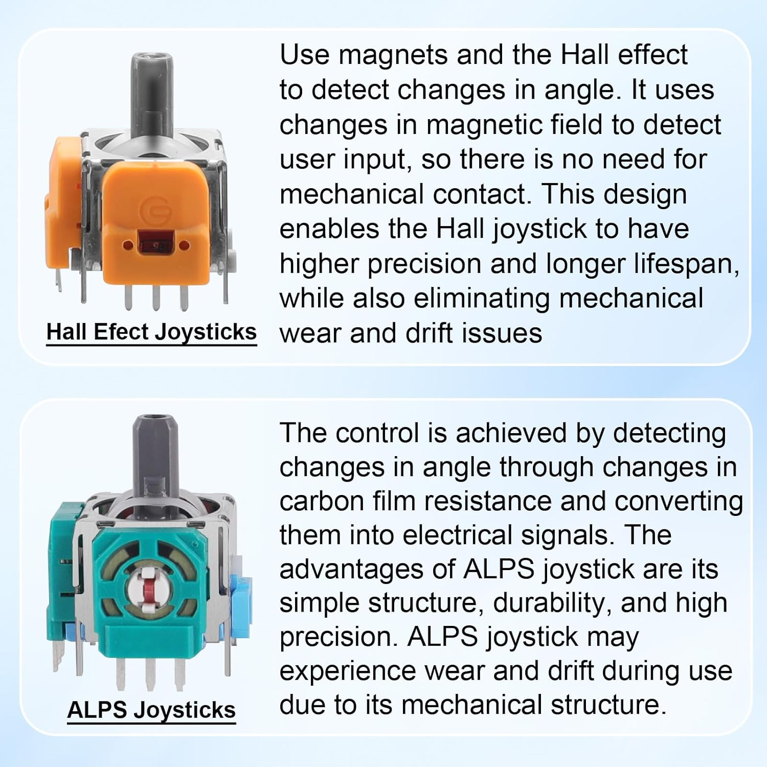 TOMSIN Joysticks Replacement for PS5 Controller,4 Pack Hall Effect 3D Analog Sensor Joysticks Module with Thumbsticks Cap for Playstation 5 Conrtoller,Thumbsticks Repair Kit for PS5 Controller image number 4