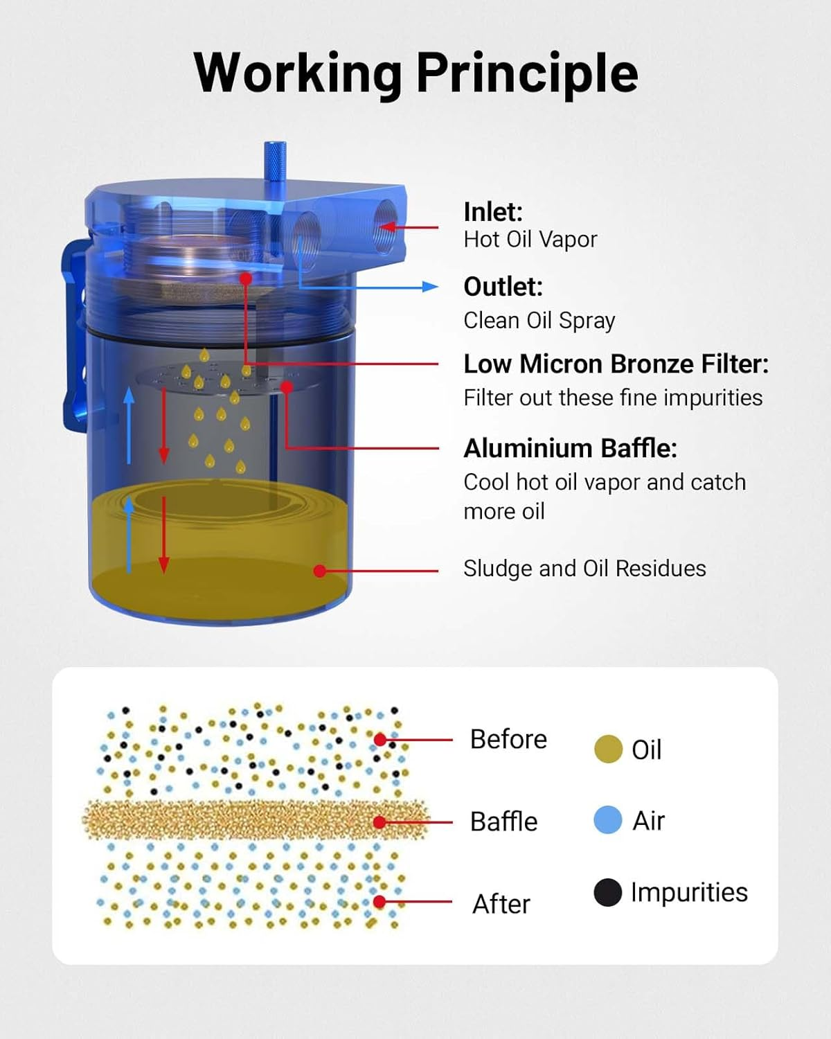 EVIL ENERGY Oil Catch Can, 300ML Universal Baffled Catch Can Kit with 5FT 3/8 Inch Hose, Aluminum Air Oil Separator Upgraded Internal Filter - Red image number 3